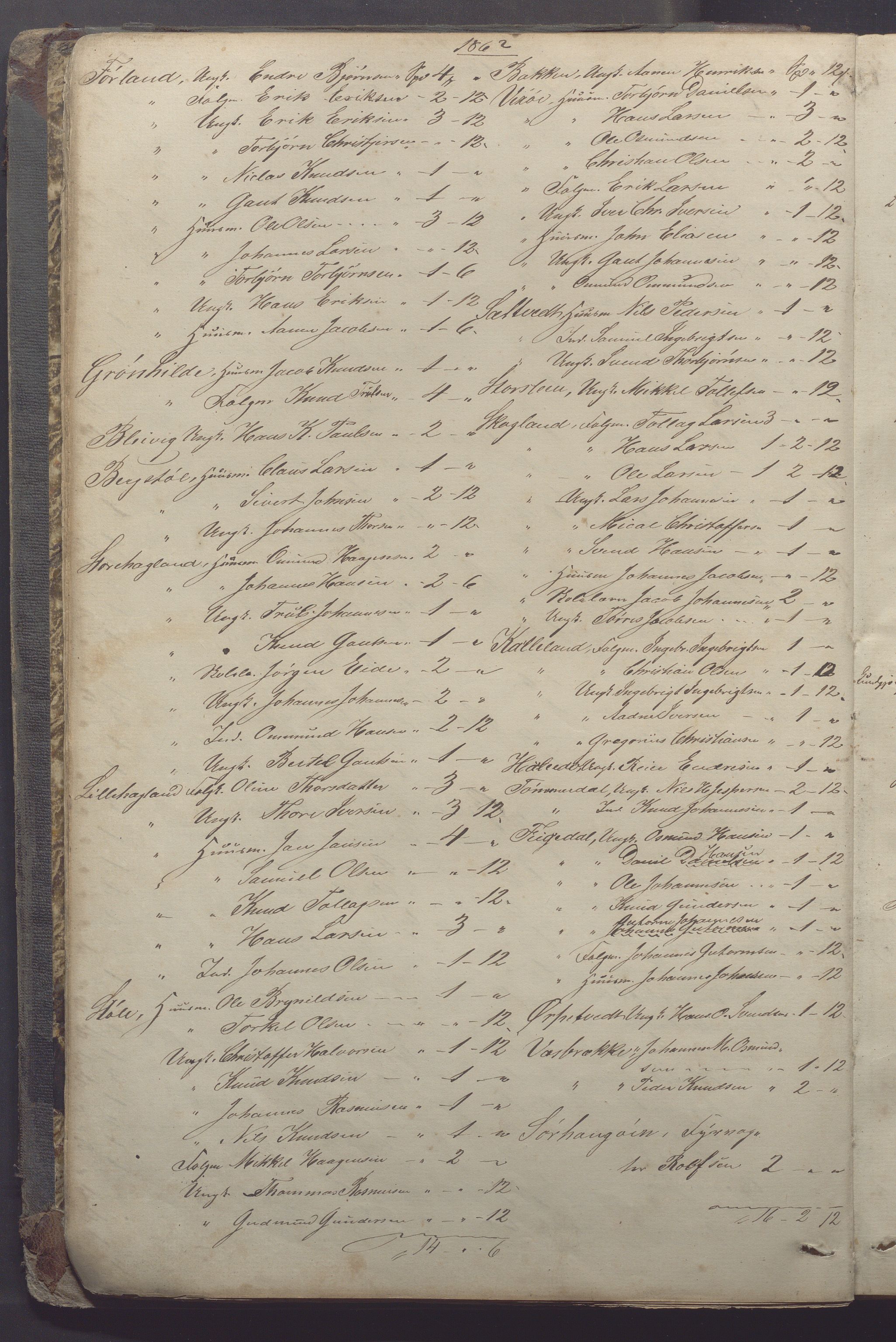 Torvastad kommune - Formannskapet, IKAR/K-101331/A/L0003: Forhandlingsprotokoll, 1861-1890, s. 8b