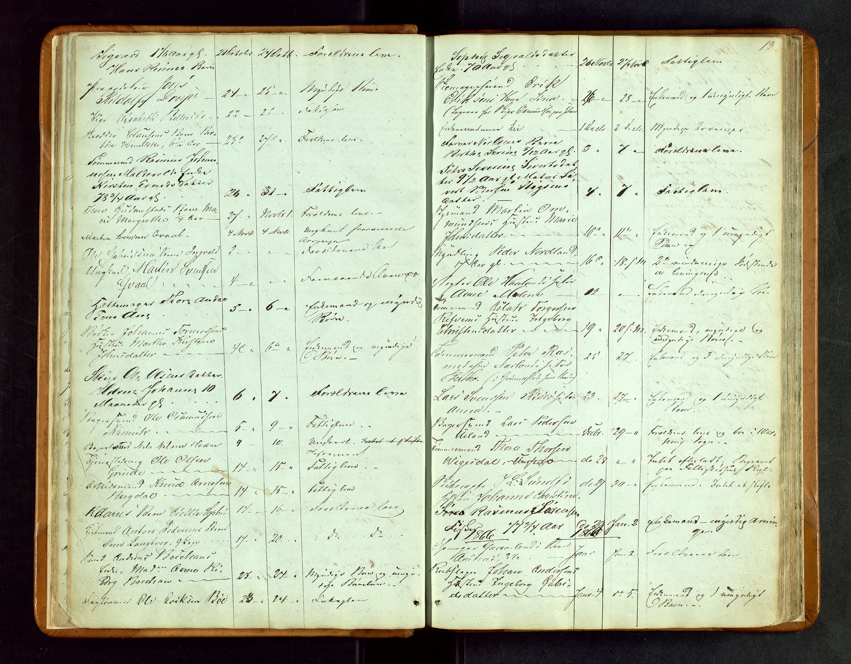 Stavanger byfogd, SAST/A-101408/001/5/52/52B/L0002: Liste over anmeldte dødsfall, 1863-1877, s. 13