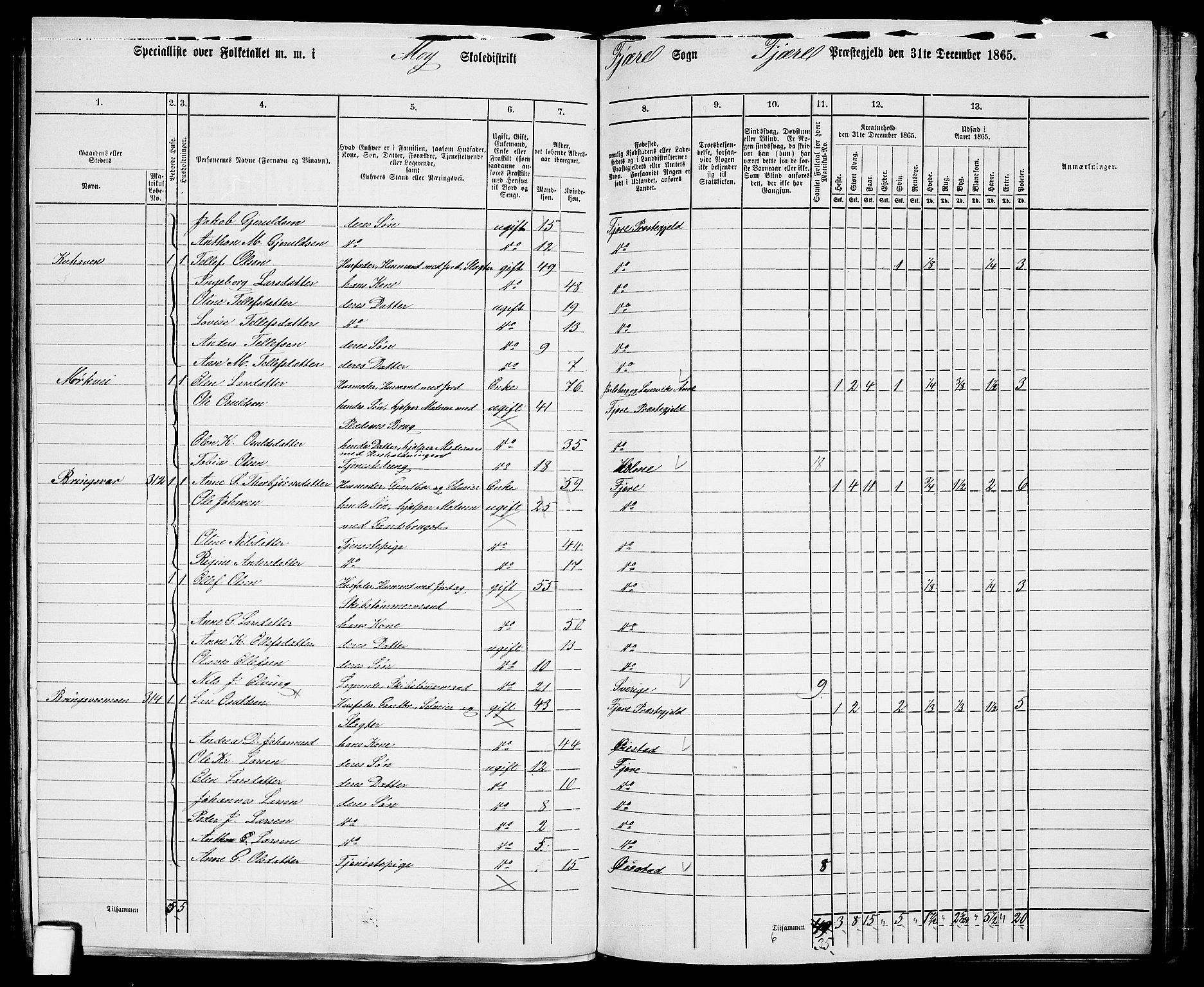 RA, Folketelling 1865 for 0923L Fjære prestegjeld, Fjære sokn, 1865, s. 121