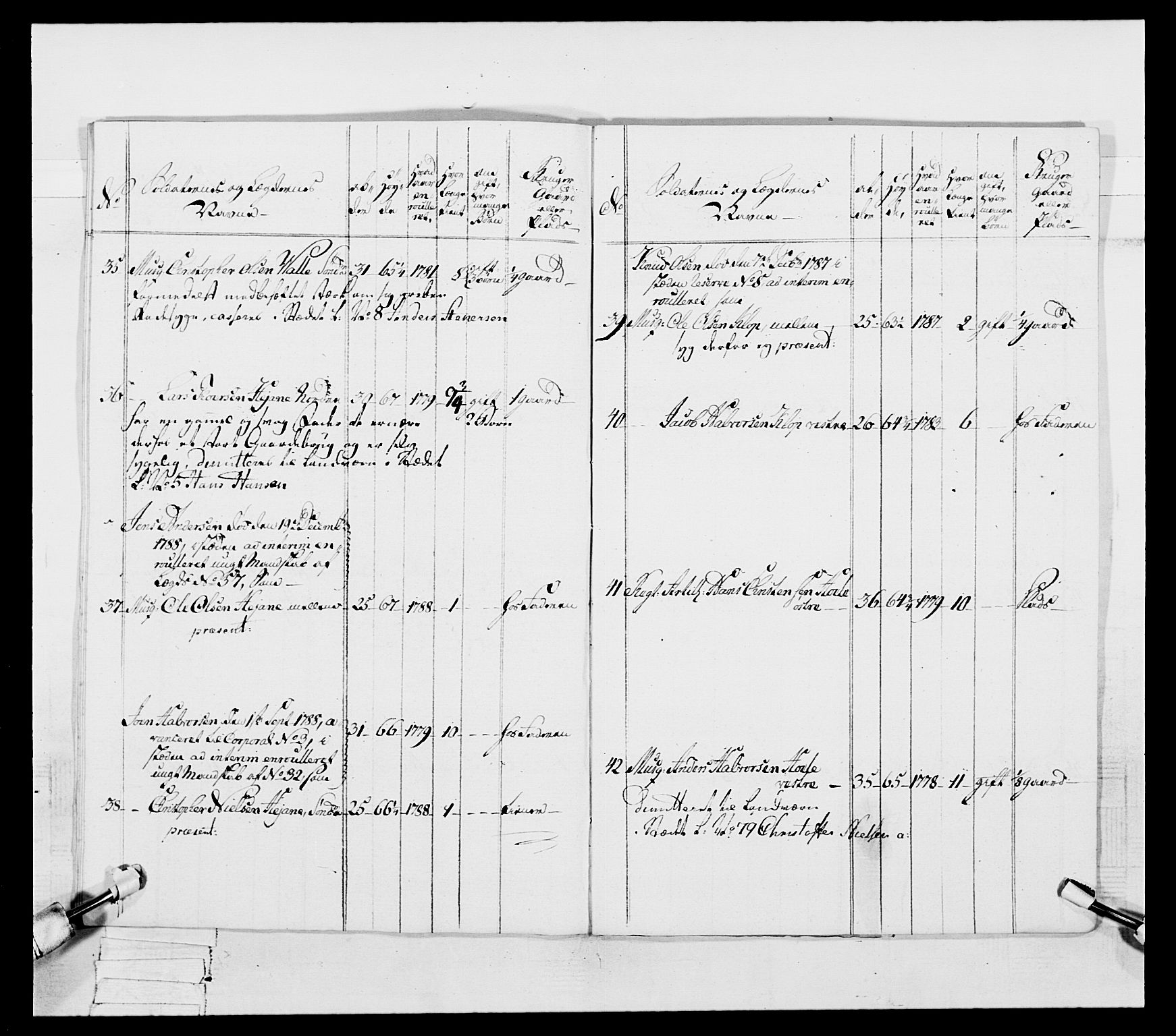 Generalitets- og kommissariatskollegiet, Det kongelige norske kommissariatskollegium, AV/RA-EA-5420/E/Eh/L0056: 2. Smålenske nasjonale infanteriregiment, 1789, s. 354