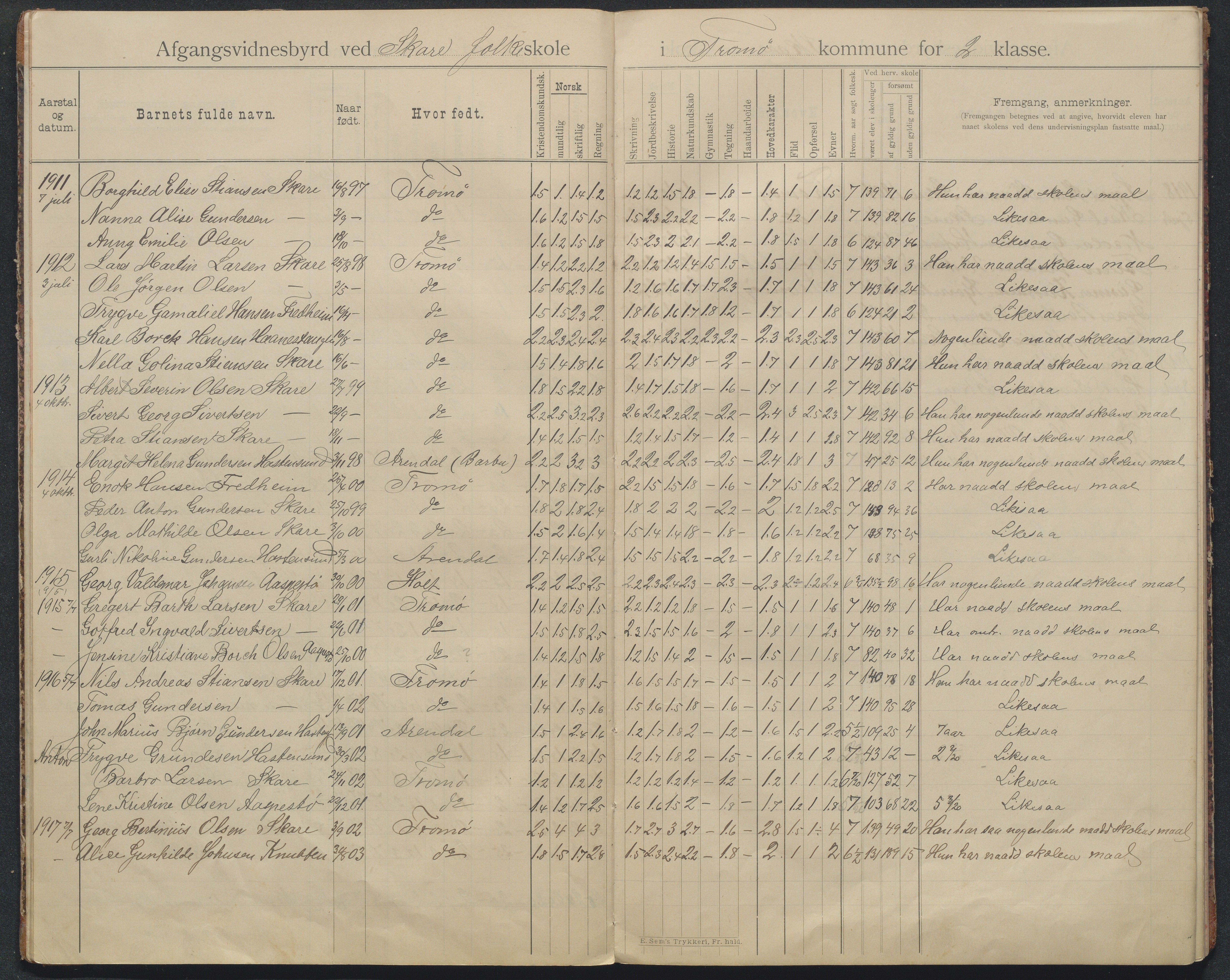 Tromøy kommune, Skoler, AAKS/KA0921-550/E01/L0008: Karakterprotokoll Skare skole, 1892-1942