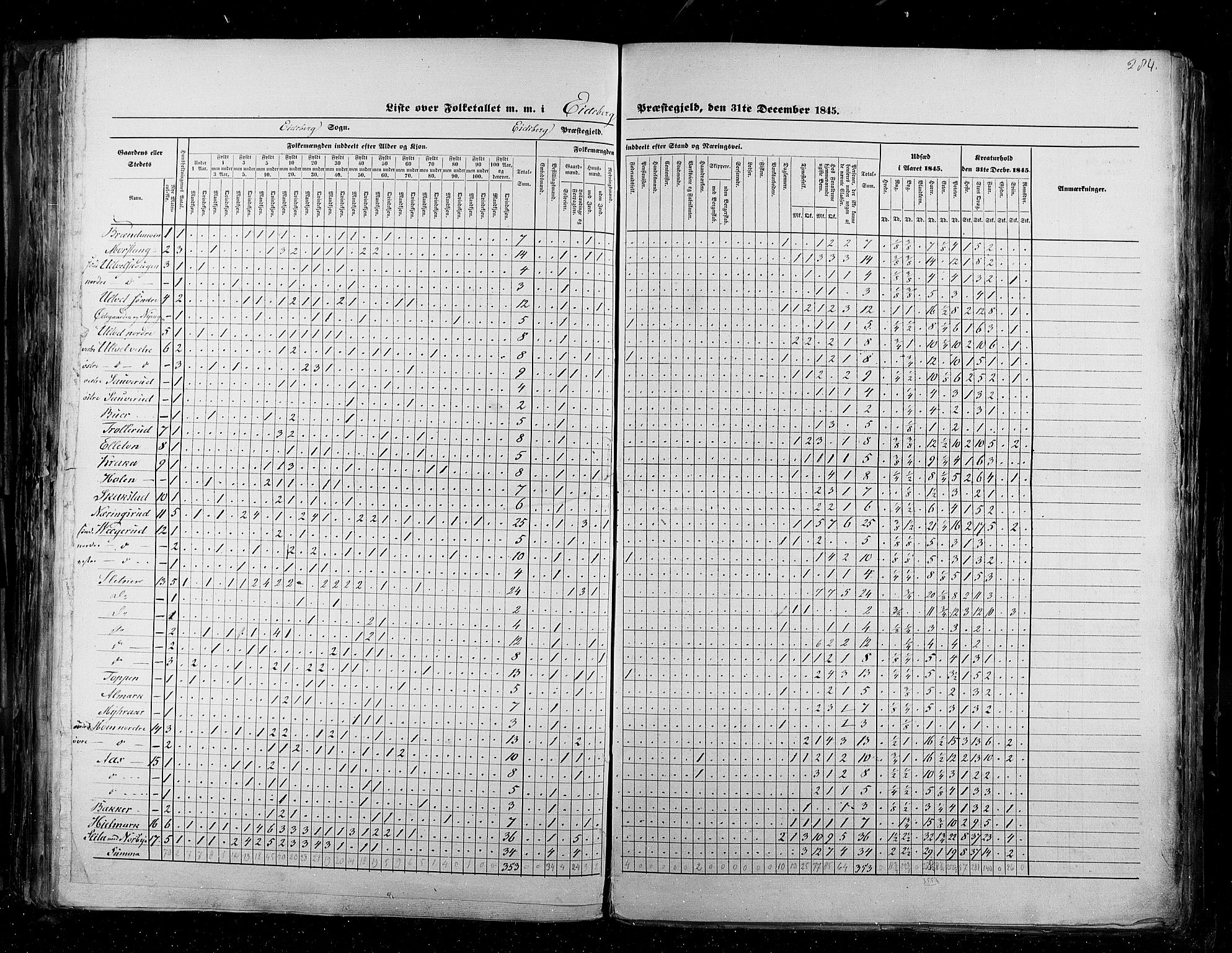 RA, Folketellingen 1845, bind 2: Smålenenes amt og Akershus amt, 1845, s. 284
