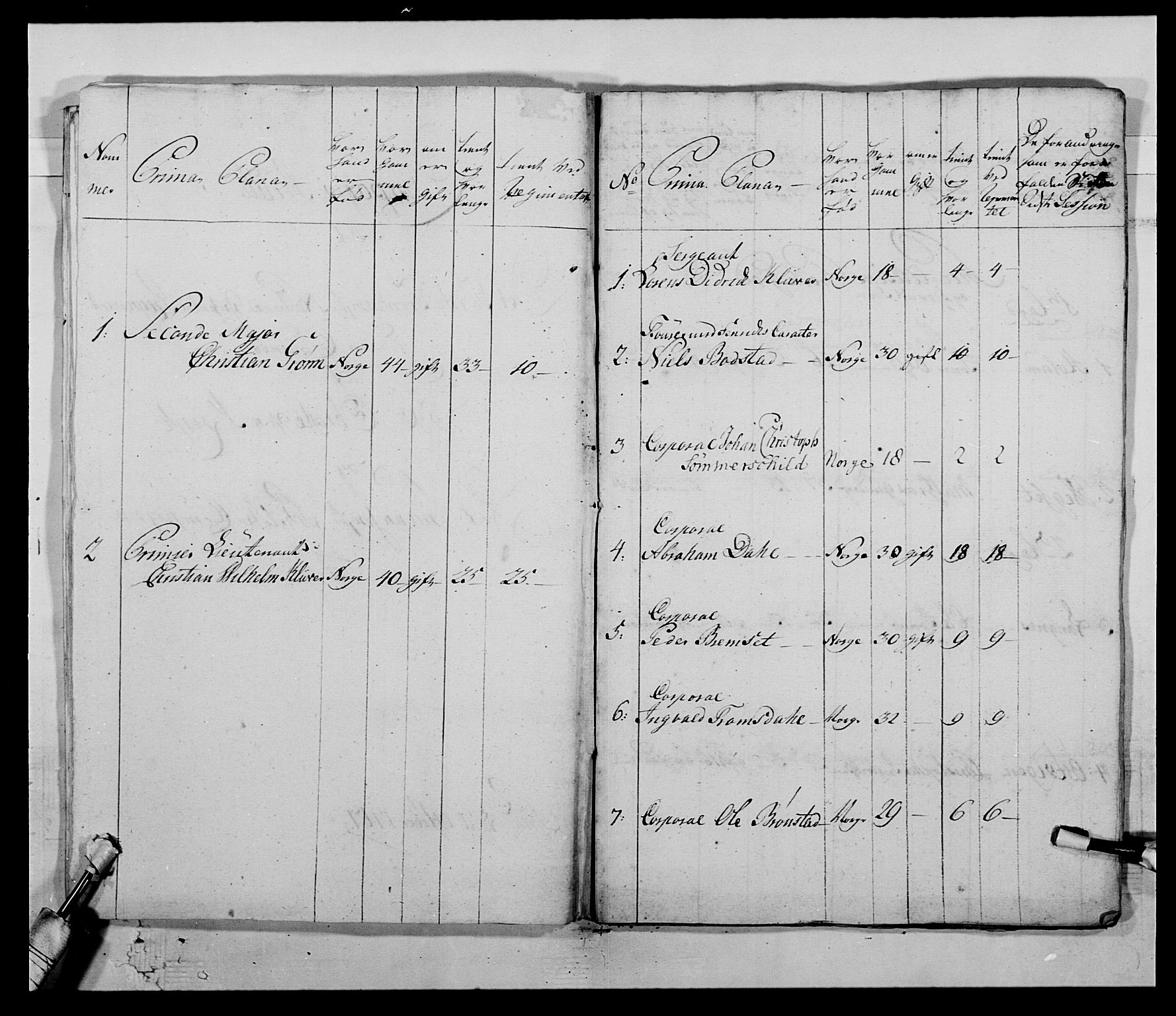 Kommanderende general (KG I) med Det norske krigsdirektorium, AV/RA-EA-5419/E/Ea/L0511: 1. Trondheimske regiment, 1767, s. 39