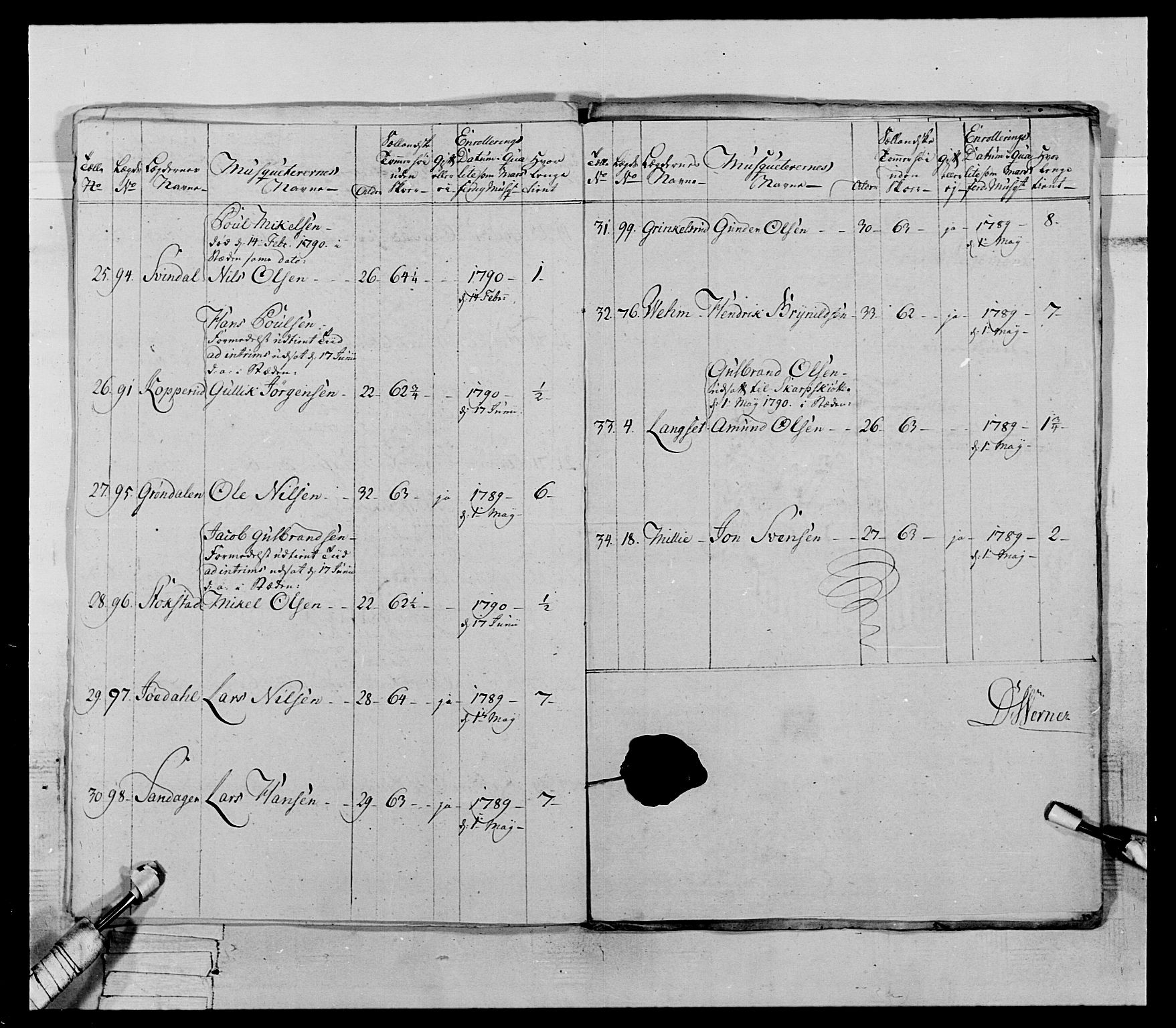 Generalitets- og kommissariatskollegiet, Det kongelige norske kommissariatskollegium, AV/RA-EA-5420/E/Eh/L0067: Opplandske nasjonale infanteriregiment, 1789-1797, s. 258