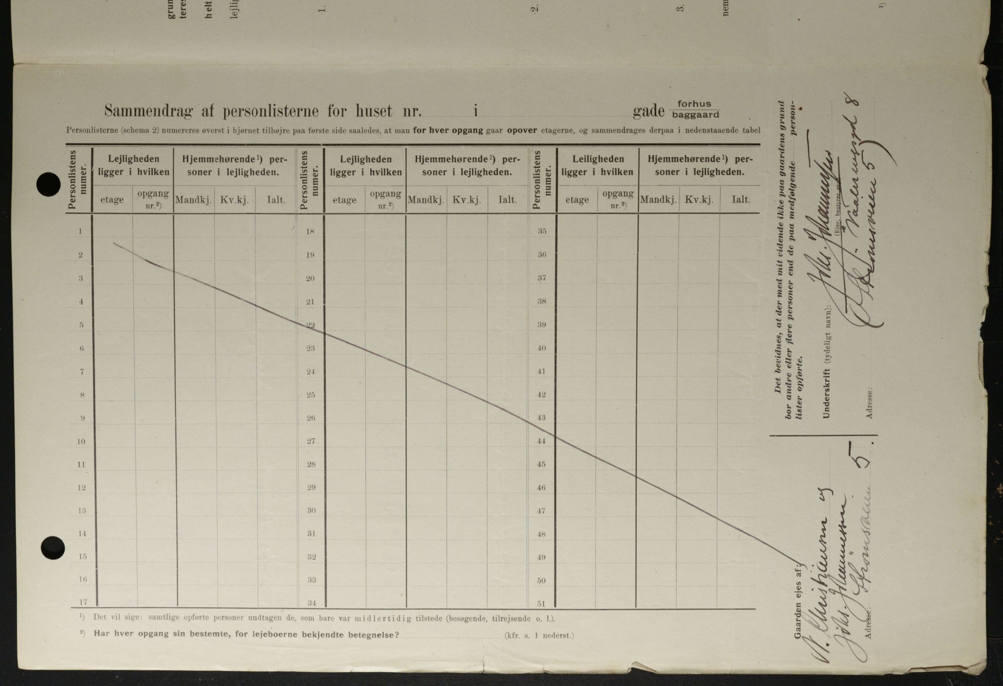 OBA, Kommunal folketelling 1.2.1908 for Kristiania kjøpstad, 1908, s. 68009