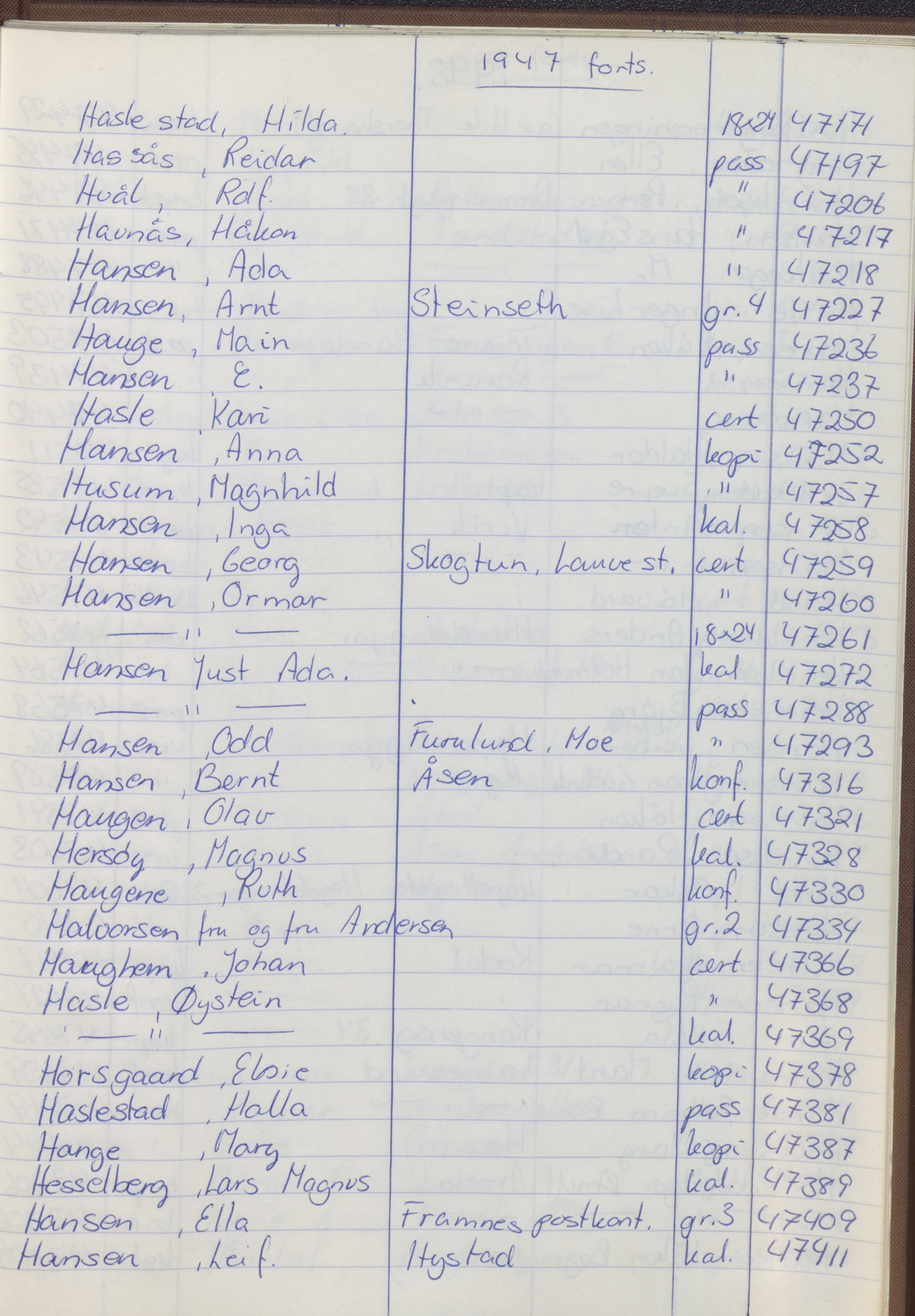 Pa 1494 - Jørgensen, Antonius. Fotograf, VEMU/A-2760/F/Fa, 1927-2004, s. 1321