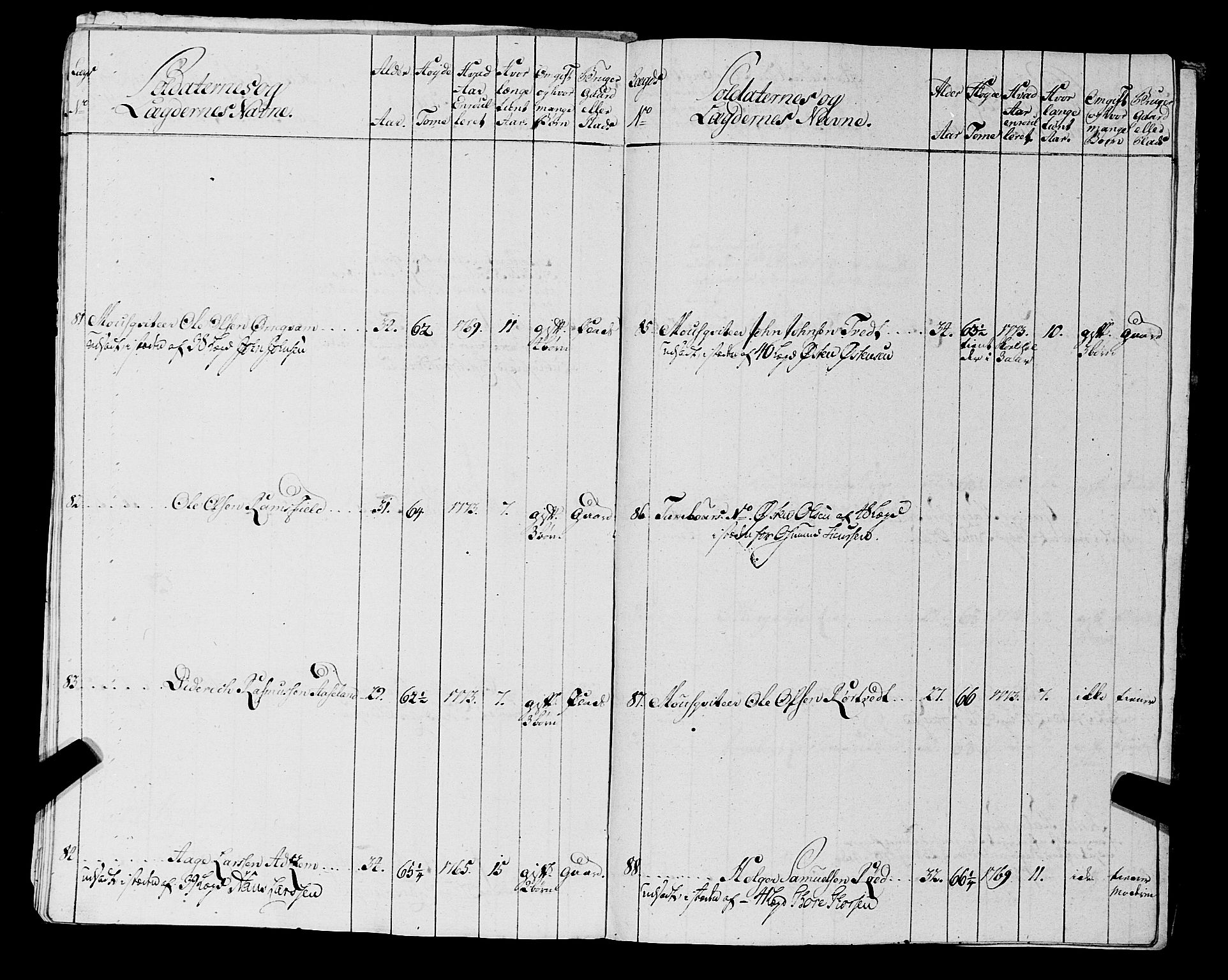 Fylkesmannen i Rogaland, AV/SAST-A-101928/99/3/325/325CA, 1655-1832, s. 5818