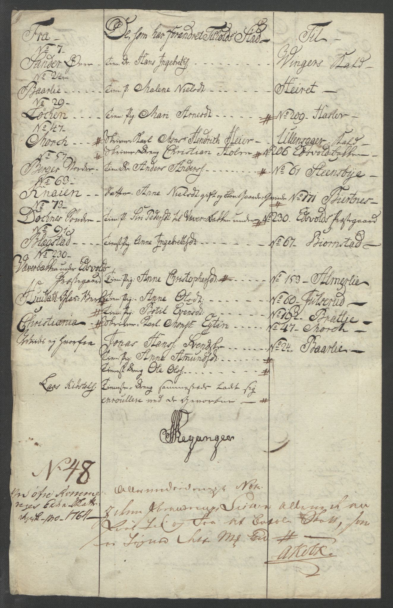 Rentekammeret inntil 1814, Reviderte regnskaper, Fogderegnskap, RA/EA-4092/R12/L0804: Ekstraskatten Øvre Romerike, 1764, s. 245