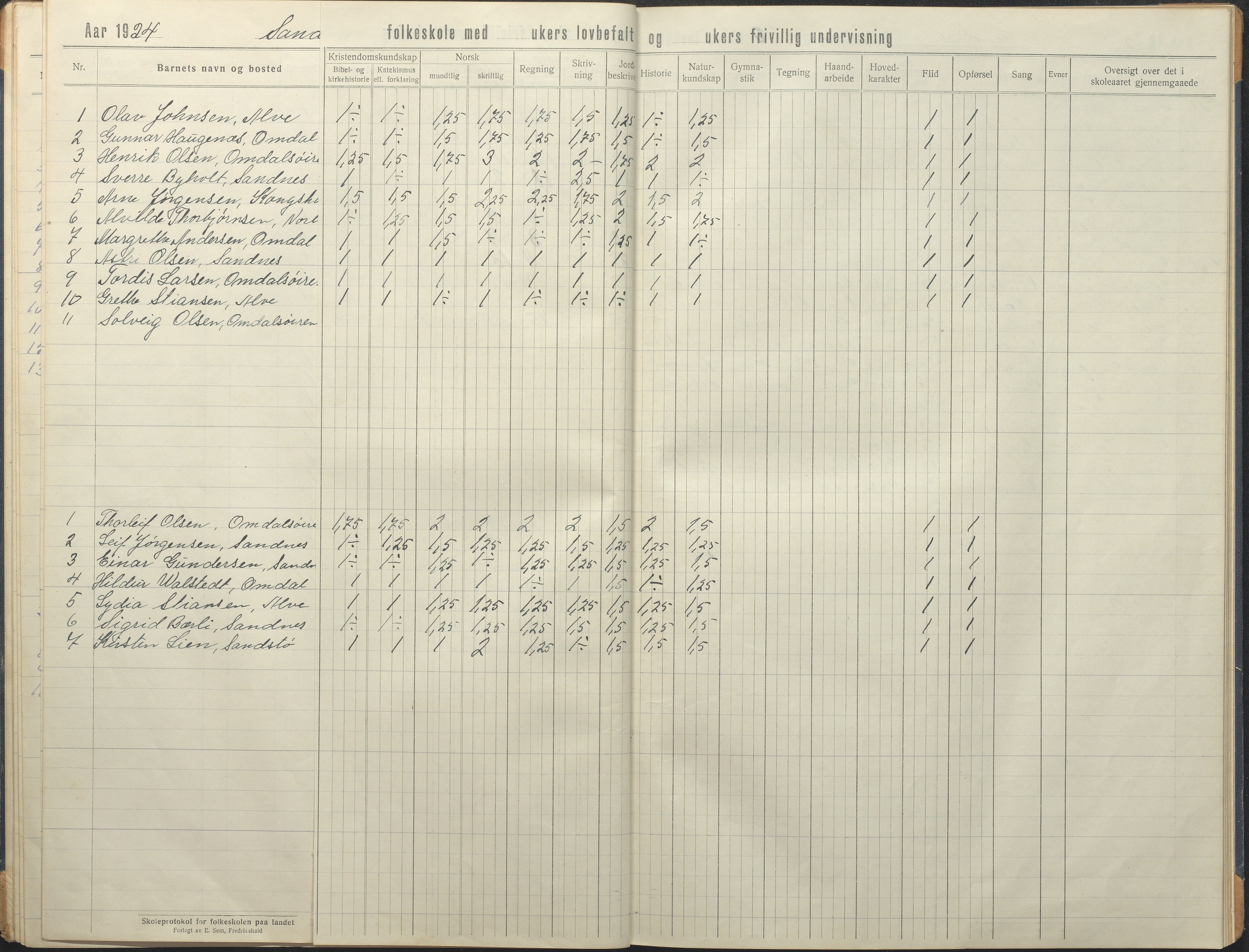 Tromøy kommune frem til 1971, AAKS/KA0921-PK/04/L0081: Sandnes - Karakterprotokoll, 1918-1934