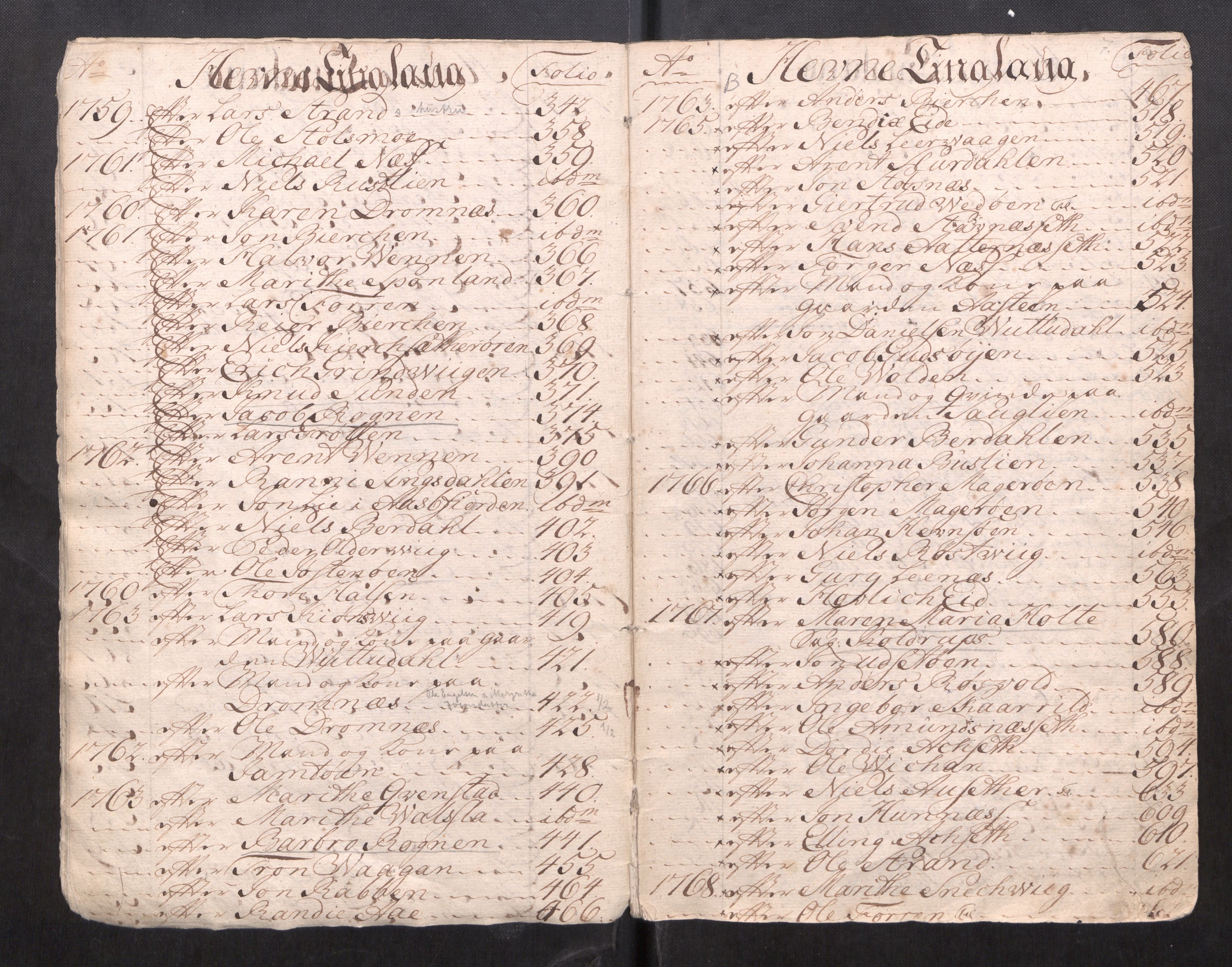 Fosen sorenskriveri, AV/SAT-A-1107/1/3/3A/L0037: To gamle registre til skifteprotokoller, 1751-1823
