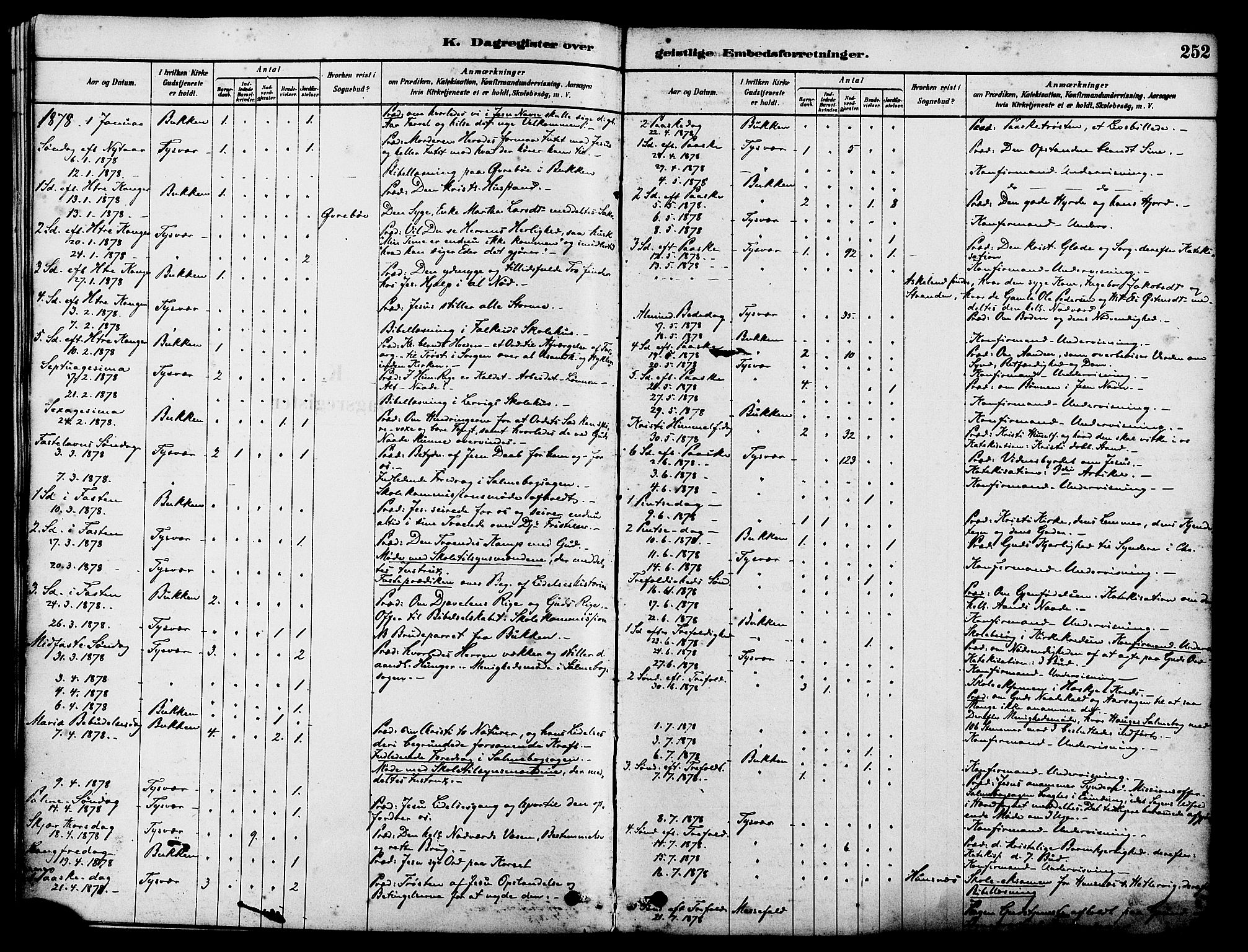 Tysvær sokneprestkontor, AV/SAST-A -101864/H/Ha/Haa/L0006: Ministerialbok nr. A 6, 1878-1896, s. 252
