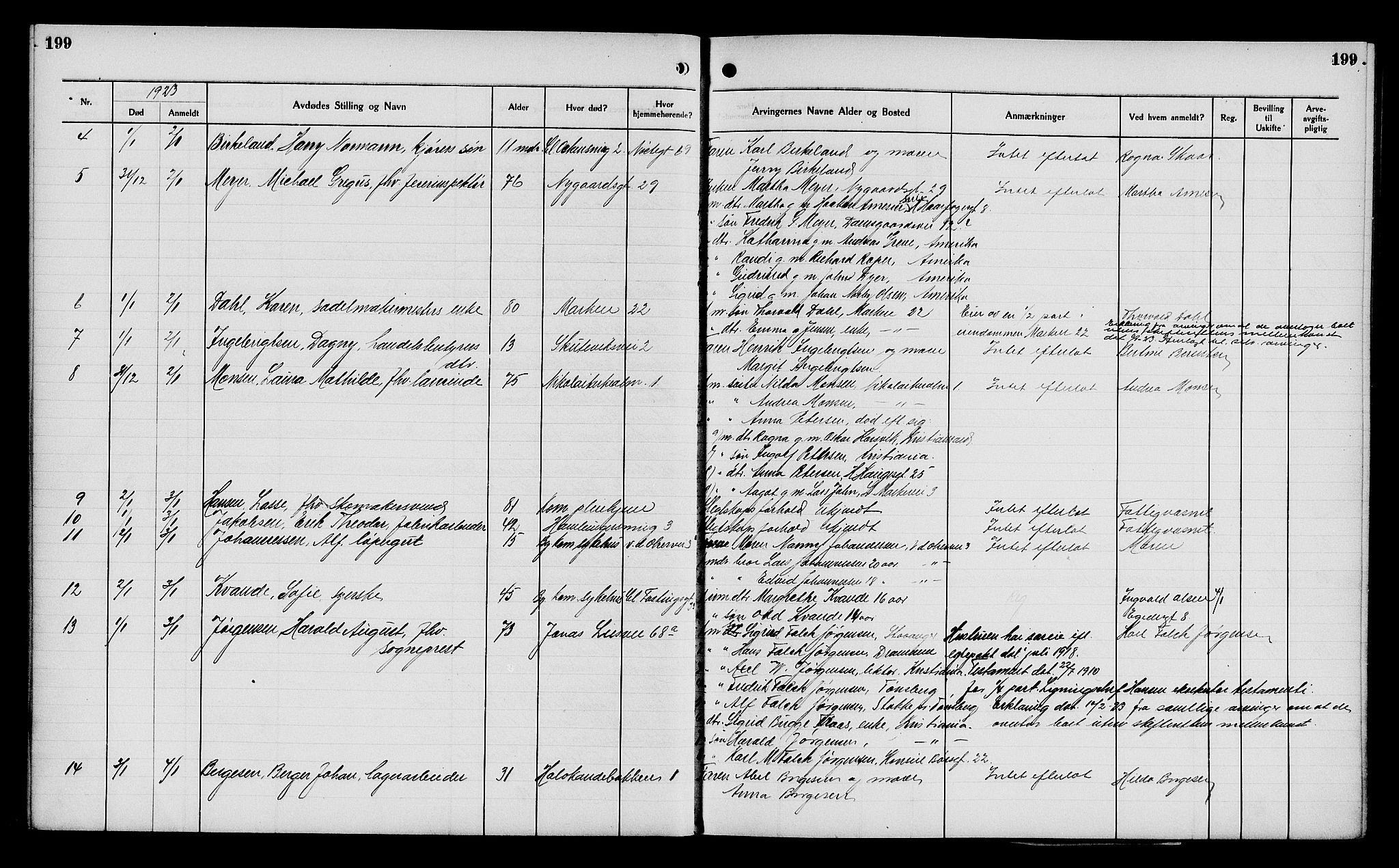 Byfogd og Byskriver i Bergen, AV/SAB-A-3401/06/06Na/L0014: Dødsfallsjournaler, 1921-1924, s. 199