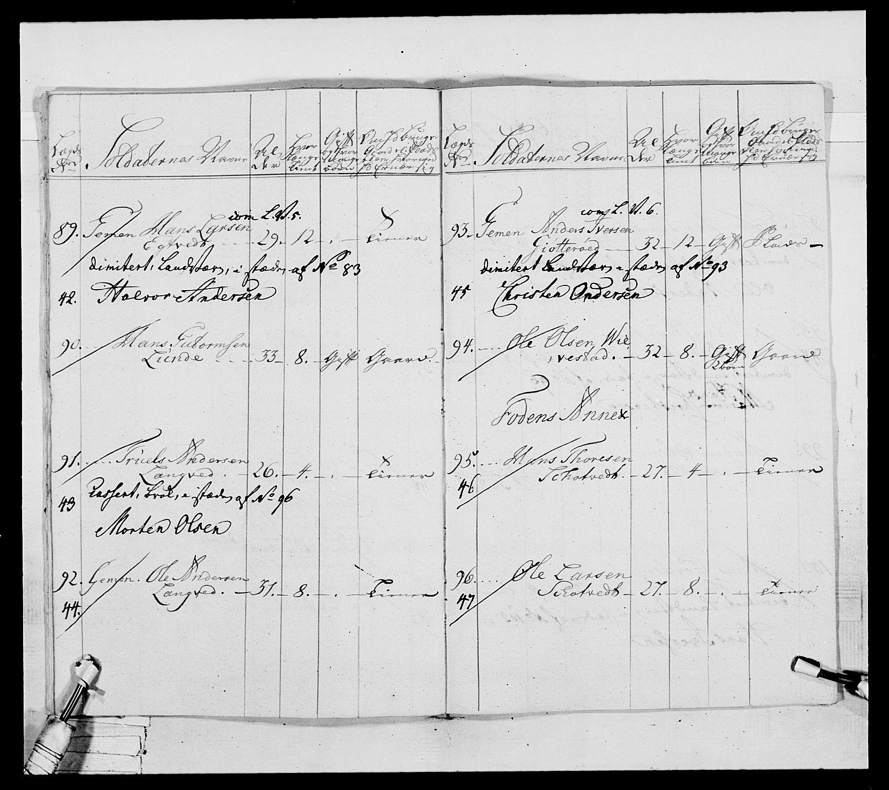 Generalitets- og kommissariatskollegiet, Det kongelige norske kommissariatskollegium, AV/RA-EA-5420/E/Eh/L0037: 1. Akershusiske nasjonale infanteriregiment, 1767-1773, s. 423