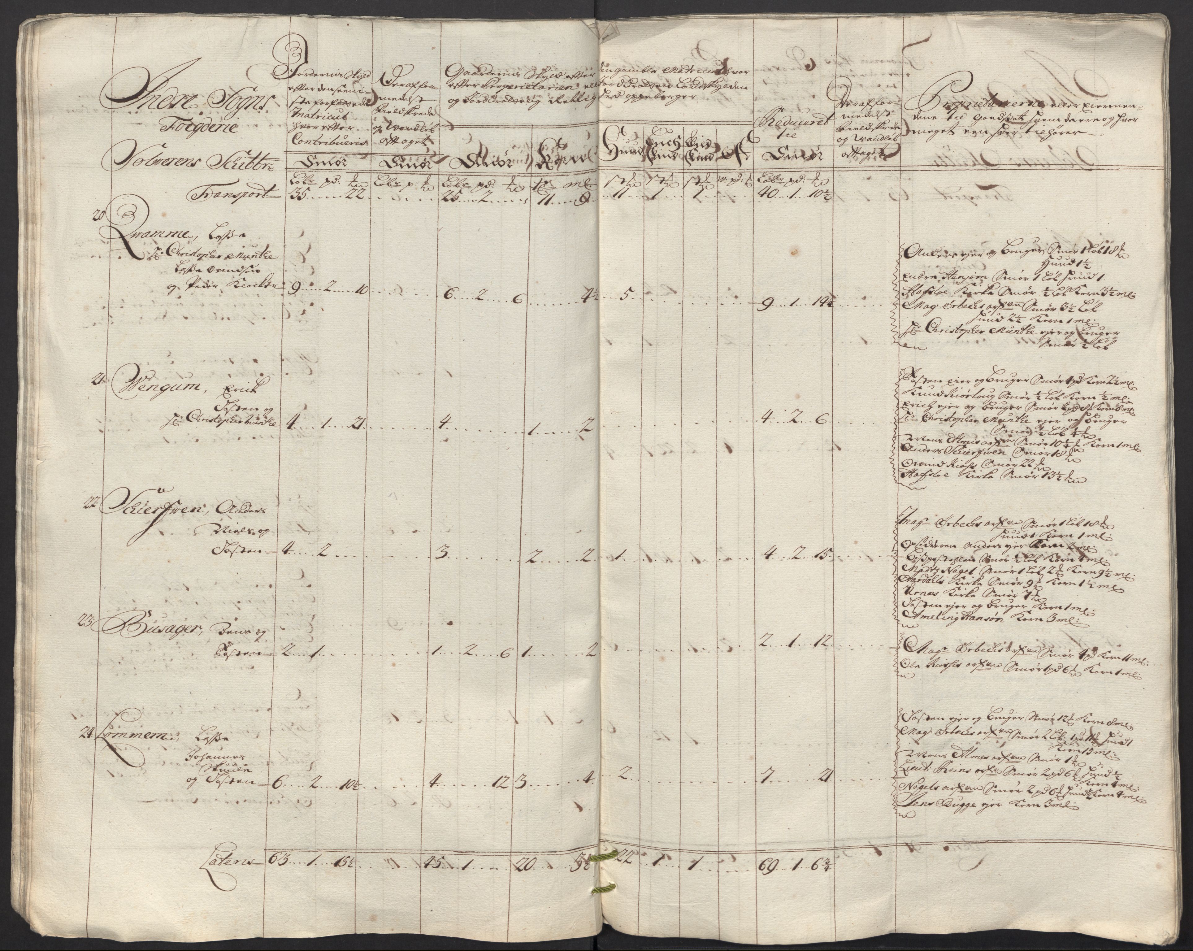 Rentekammeret inntil 1814, Reviderte regnskaper, Fogderegnskap, AV/RA-EA-4092/R52/L3321: Fogderegnskap Sogn, 1717-1718, s. 603