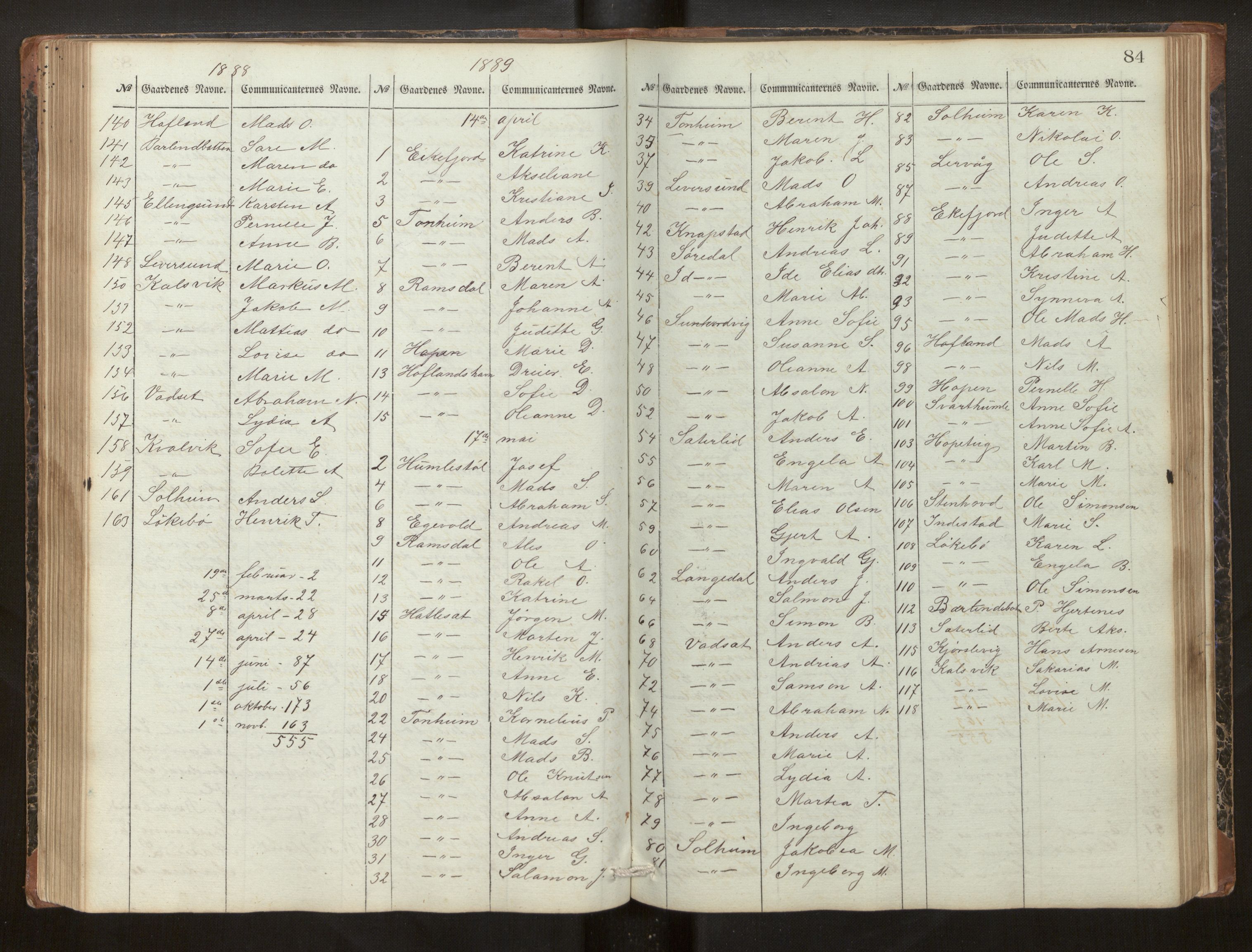 Kinn sokneprestembete, AV/SAB-A-80801/H/Hb/L0005: Kommunikantprotokoll nr. 5, 1865-1973, s. 84