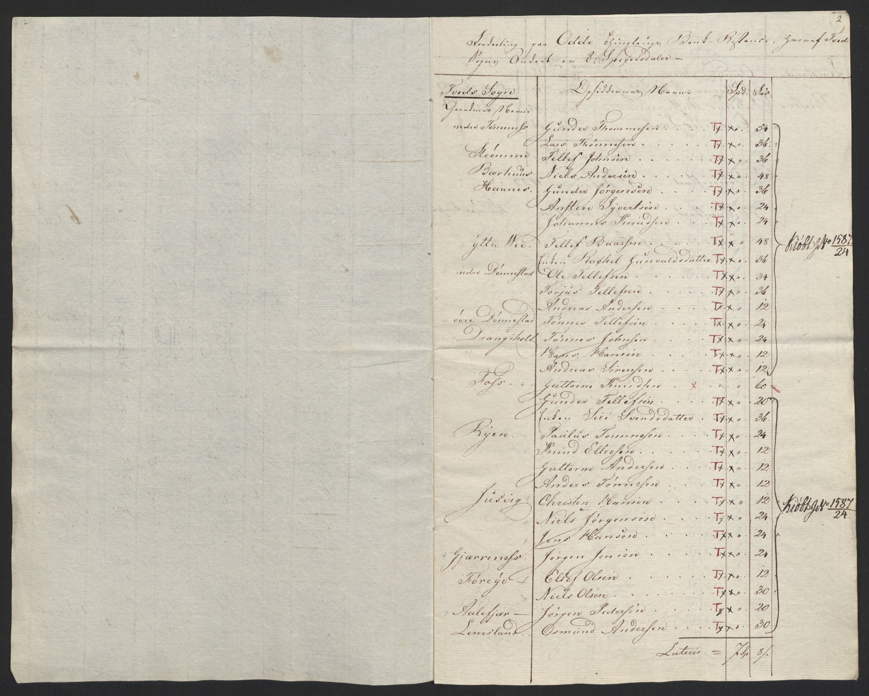 Sølvskatten 1816, NOBA/SOLVSKATTEN/A/L0031: Bind 33: Mandal fogderi, 1816-1822, s. 24
