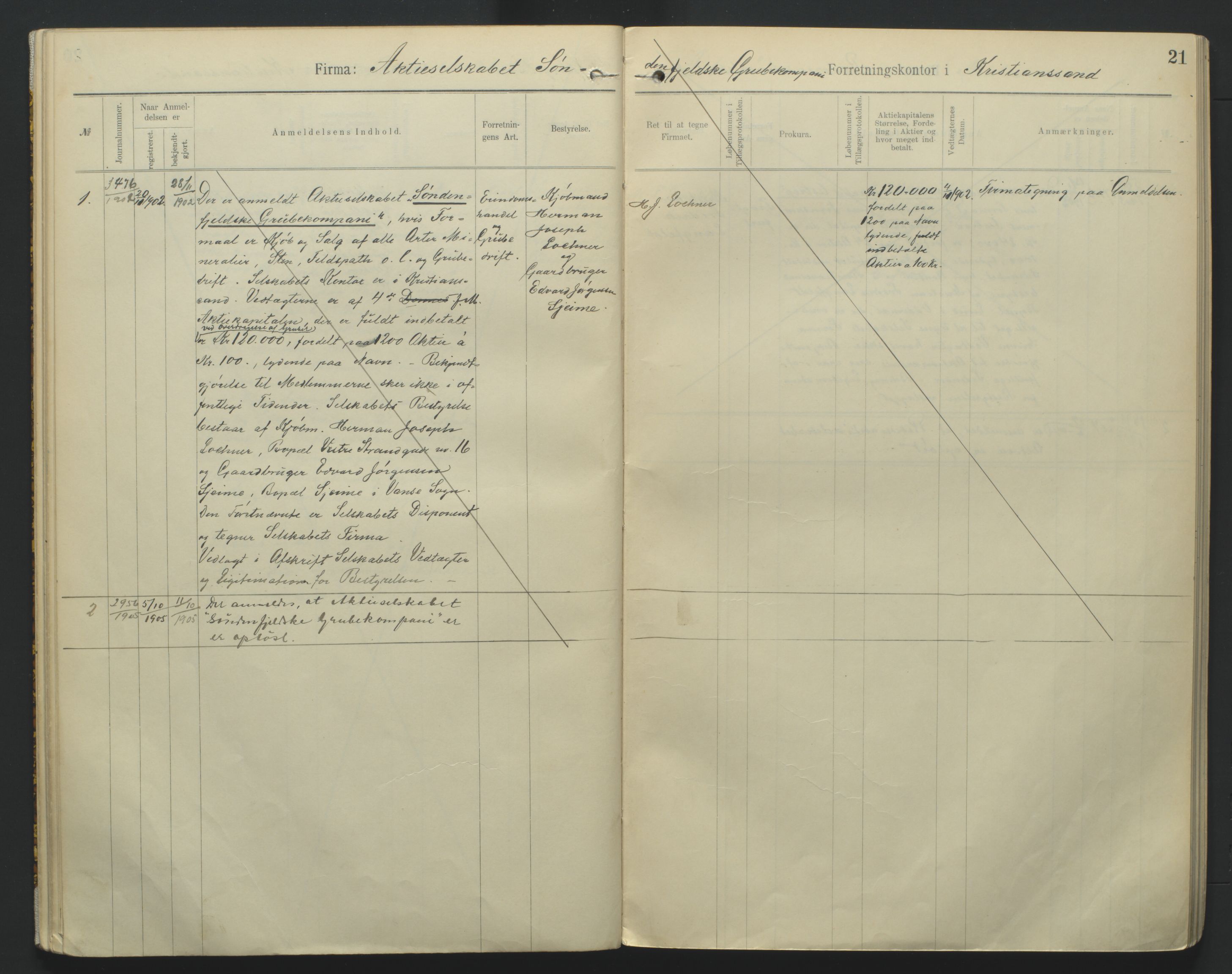 Kristiansand byrett, SAK/1223-0001/K/Kb/L0009: Handelsregister B II, 1901-1907, s. 21