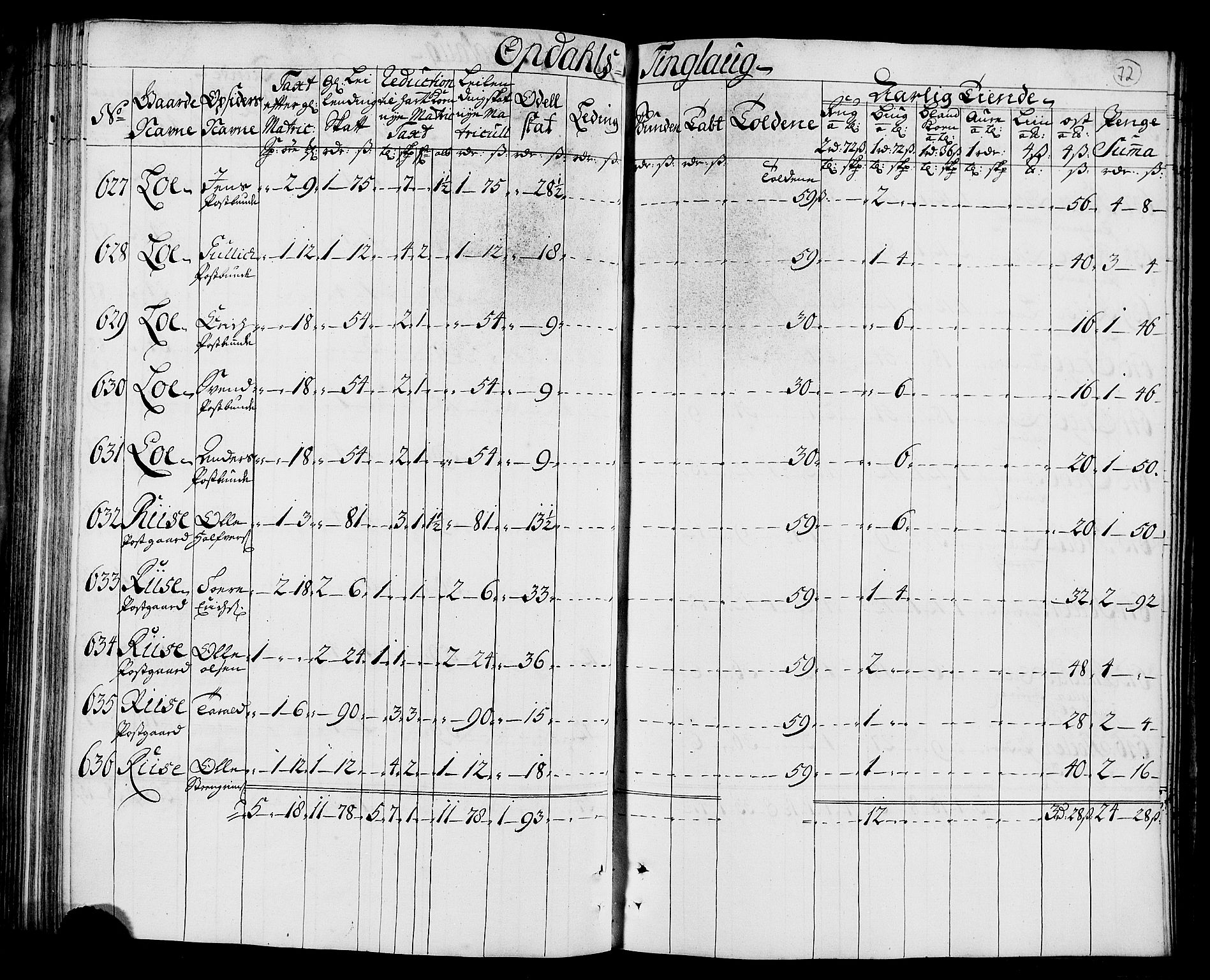 Rentekammeret inntil 1814, Realistisk ordnet avdeling, AV/RA-EA-4070/N/Nb/Nbf/L0157: Orkdal matrikkelprotokoll, 1723, s. 78