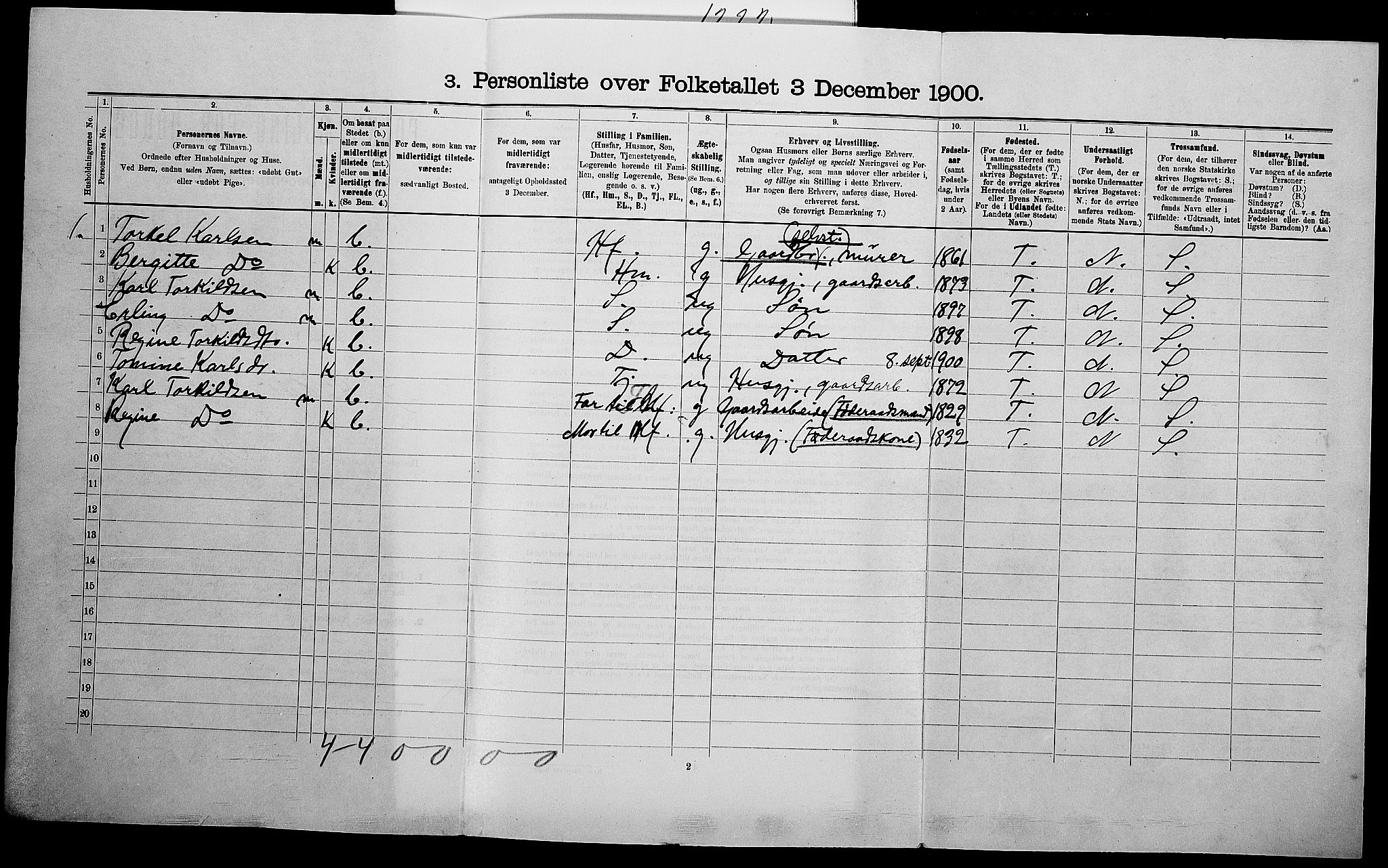 SAK, Folketelling 1900 for 1029 Sør-Audnedal herred, 1900, s. 935