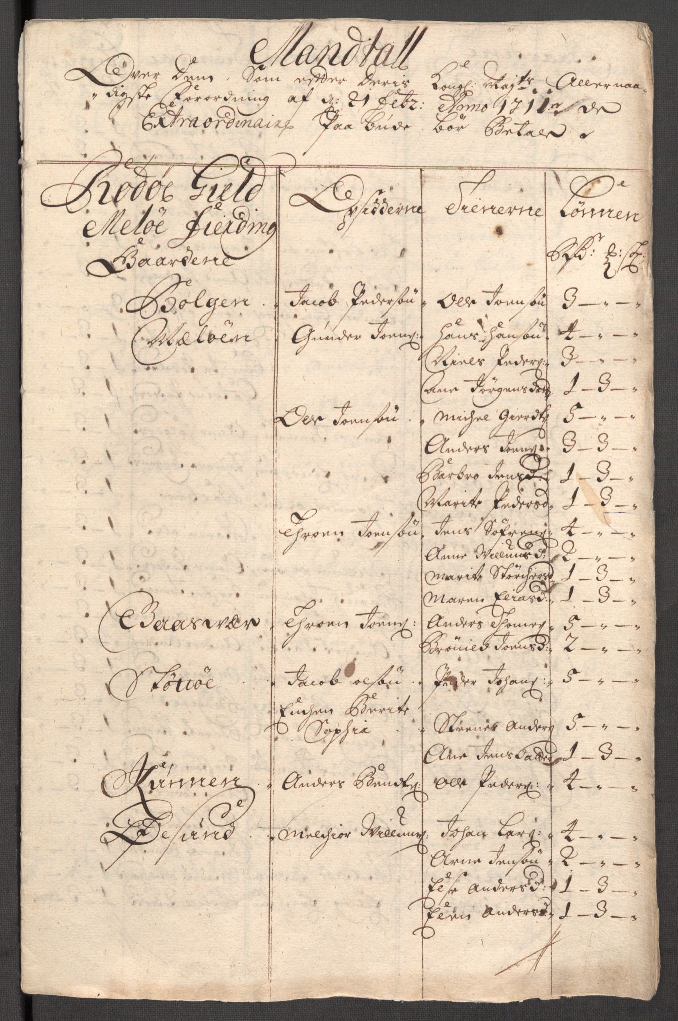 Rentekammeret inntil 1814, Reviderte regnskaper, Fogderegnskap, RA/EA-4092/R65/L4511: Fogderegnskap Helgeland, 1710-1711, s. 441
