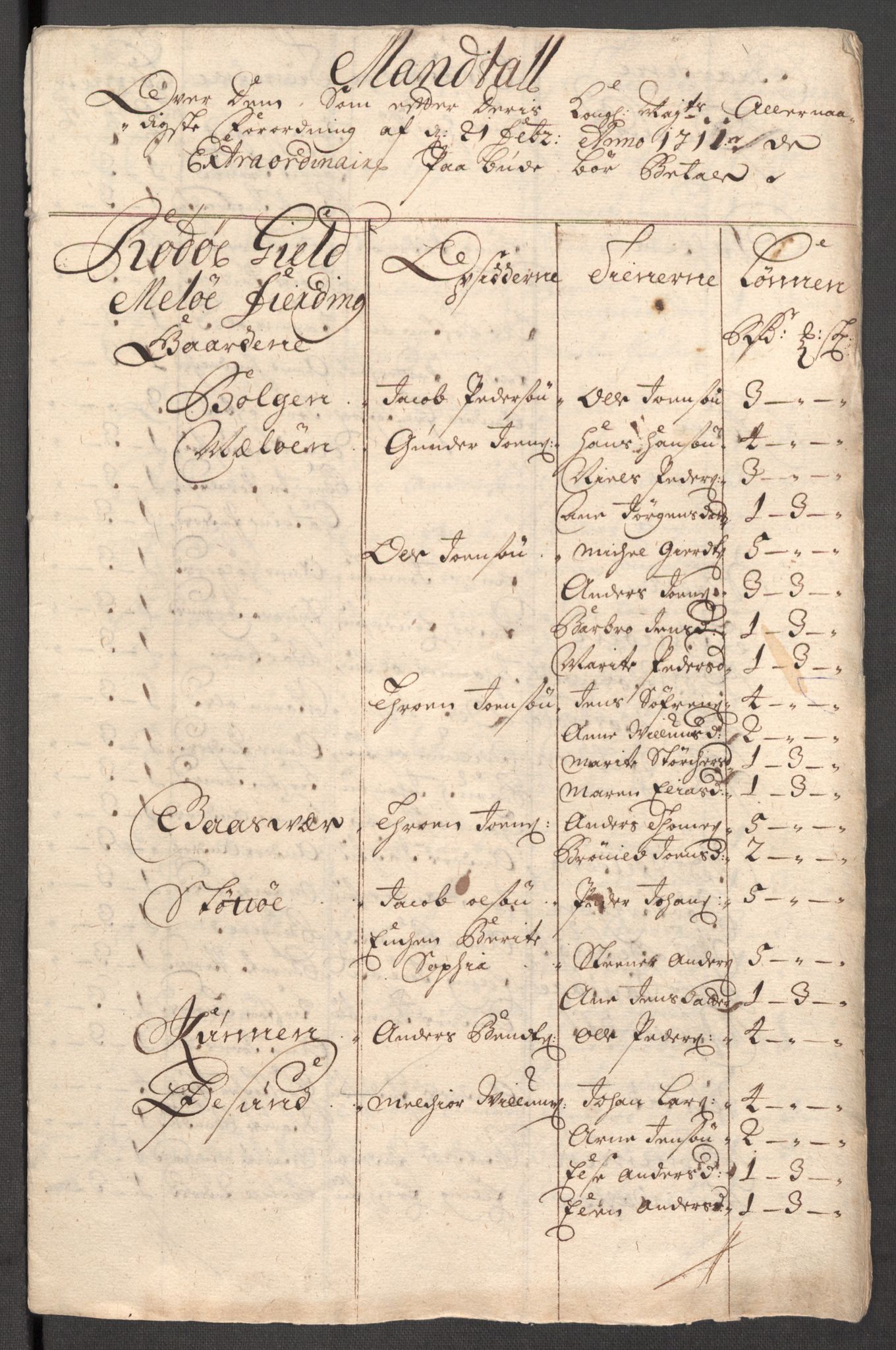Rentekammeret inntil 1814, Reviderte regnskaper, Fogderegnskap, AV/RA-EA-4092/R65/L4511: Fogderegnskap Helgeland, 1710-1711, s. 441