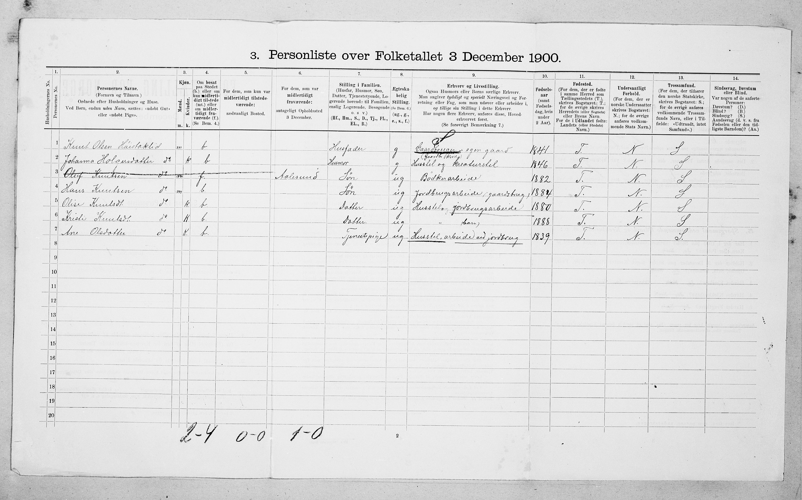 SAT, Folketelling 1900 for 1544 Bolsøy herred, 1900, s. 930