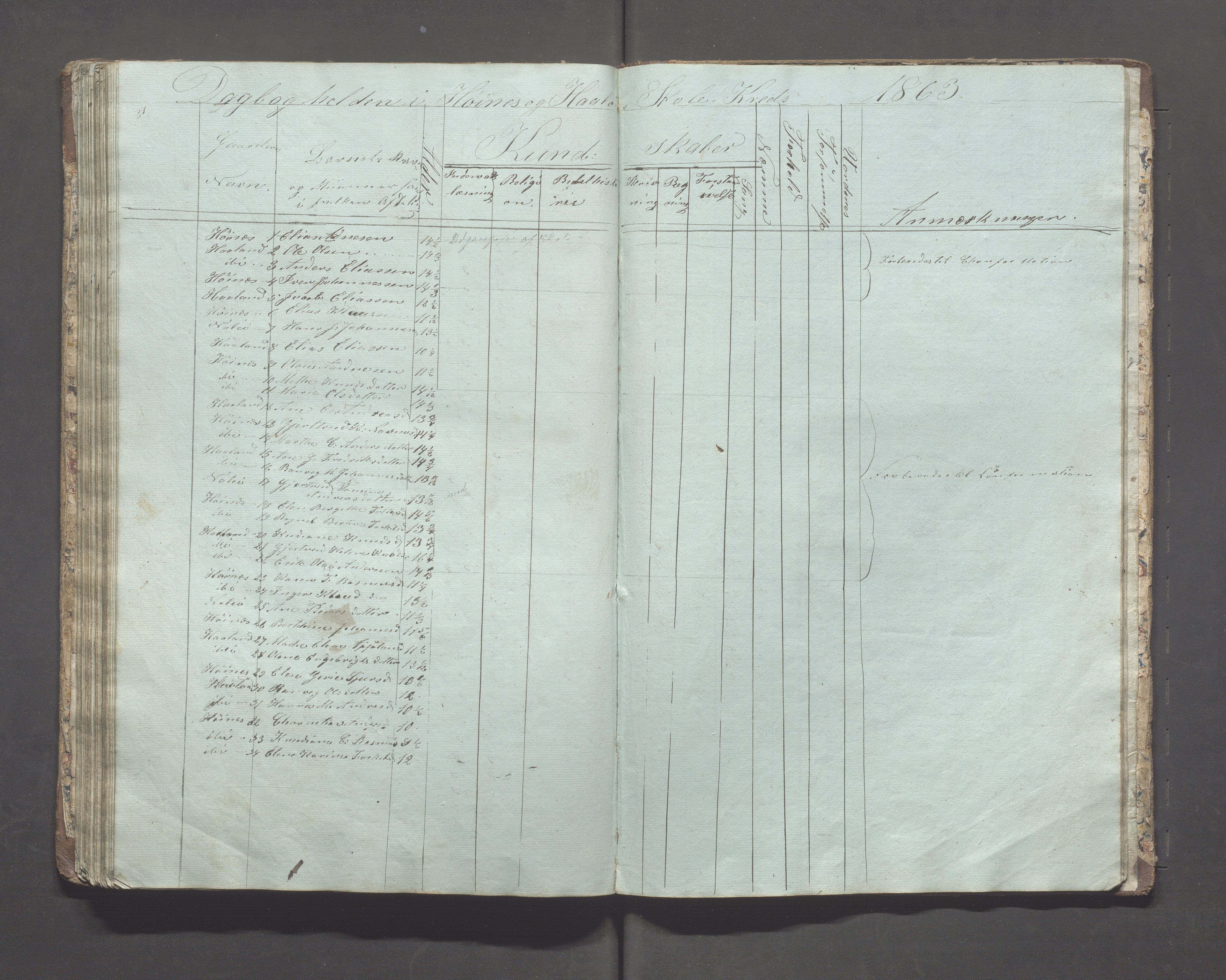 Skudenes kommune - Syre - Høynes skole, IKAR/A-307/H/L0001: Skoleprotokoll - Høynes skoledistrikt, 1849-1864, s. 76