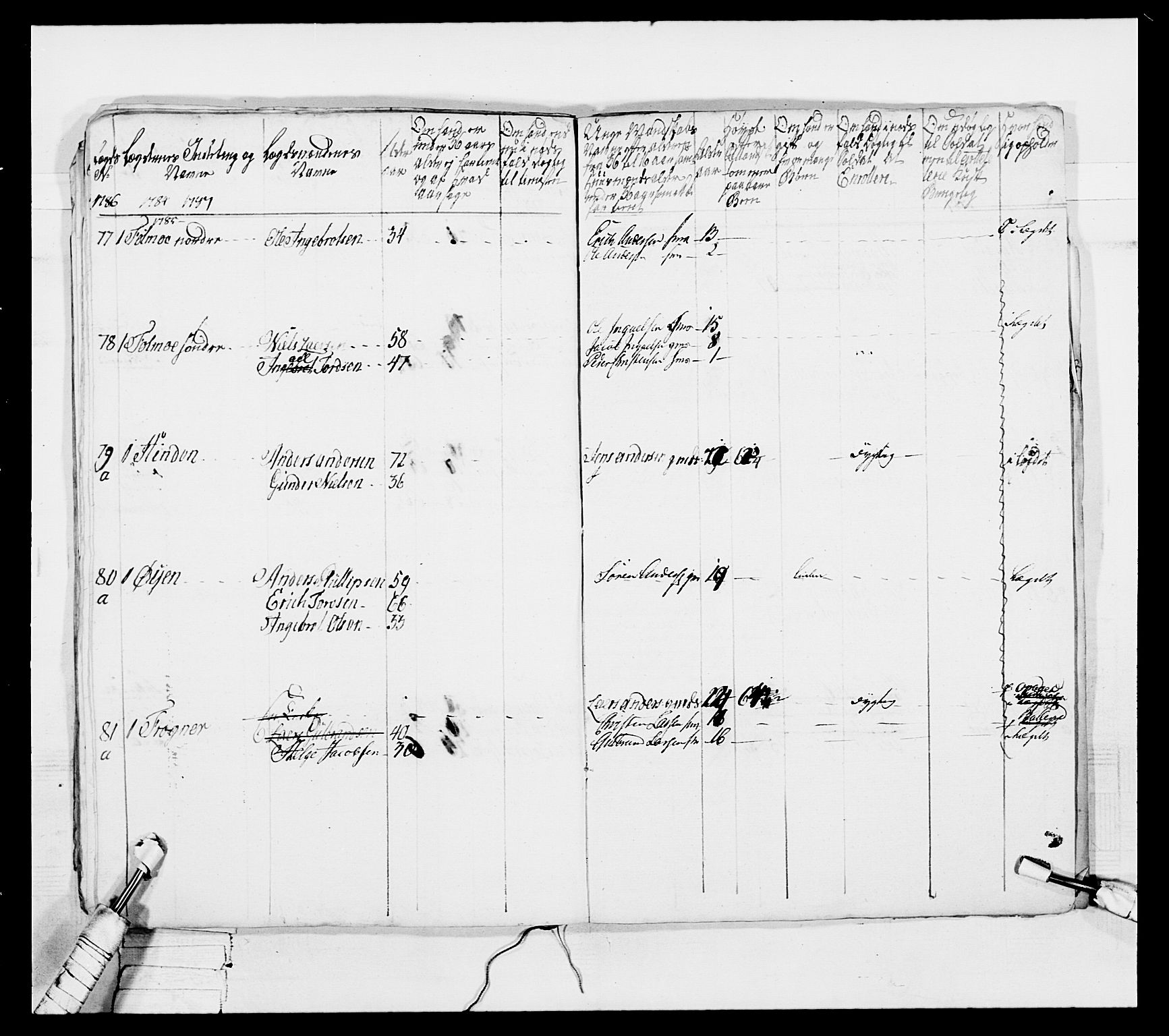 Generalitets- og kommissariatskollegiet, Det kongelige norske kommissariatskollegium, RA/EA-5420/E/Eh/L0044: 2. Akershusiske nasjonale infanteriregiment, 1779-1787, s. 260