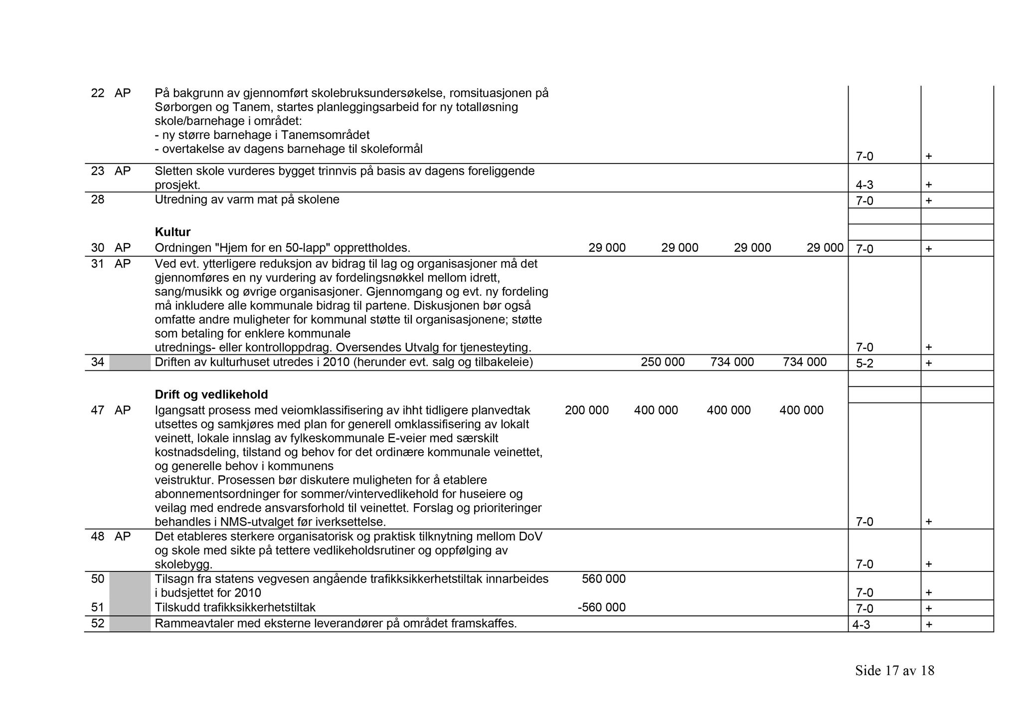 Klæbu Kommune, TRKO/KK/02-FS/L002: Formannsskapet - Møtedokumenter, 2009, s. 900