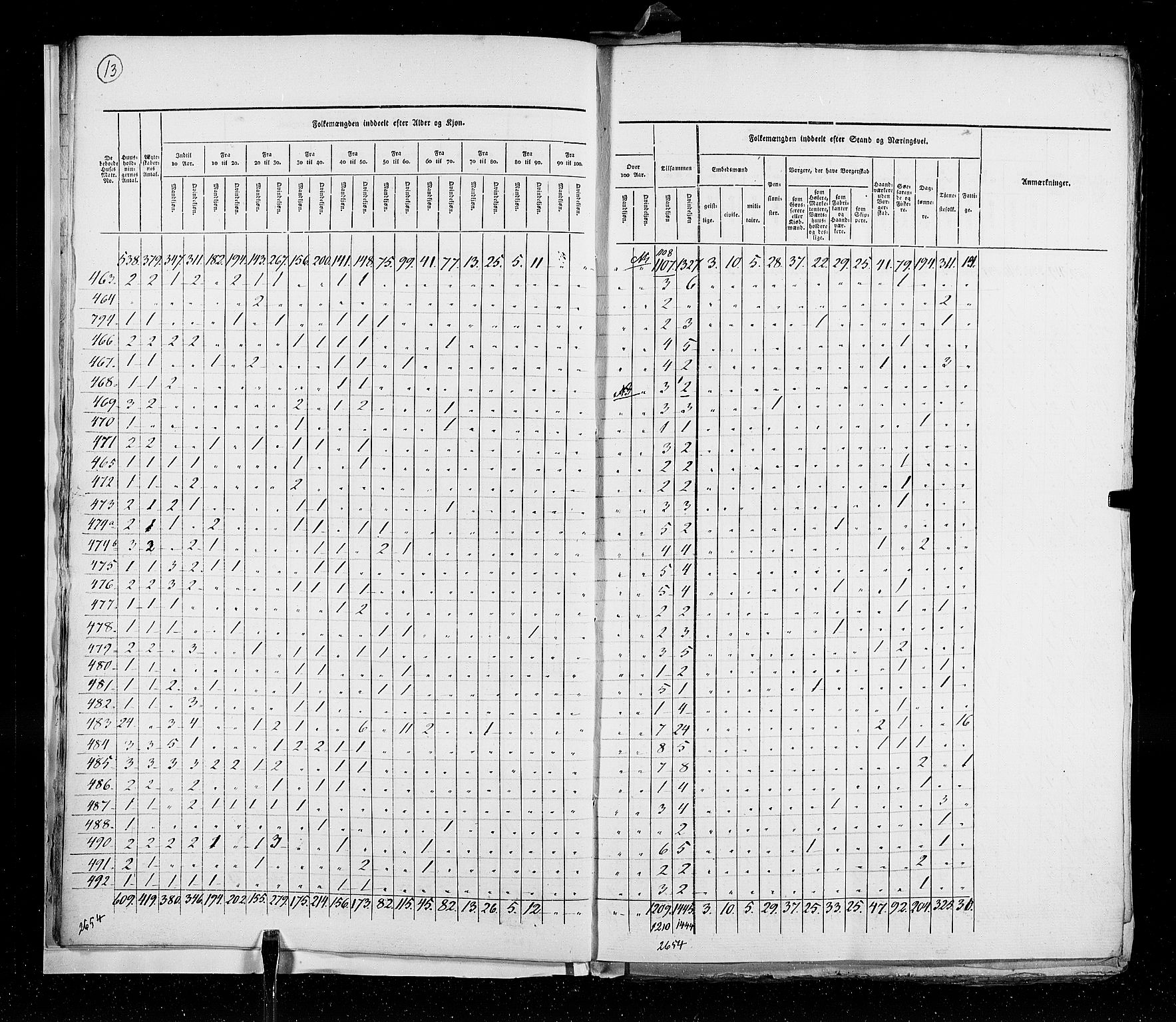 RA, Folketellingen 1825, bind 20: Kjøpsteder og ladesteder: Fredrikshald-Kragerø, 1825, s. 13