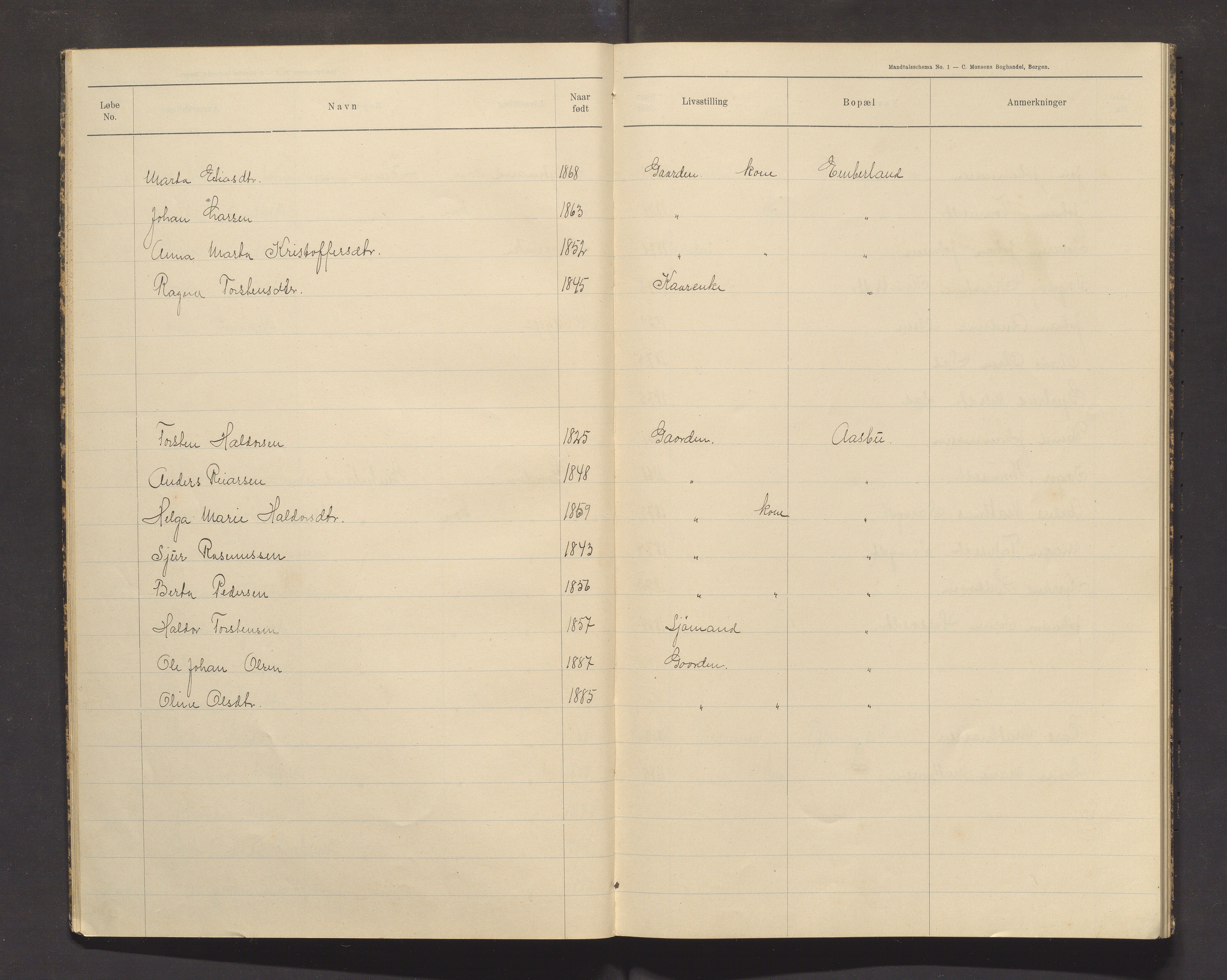 Sveio kommune. Valstyret, IKAH/1216-011/F/Fa/L0002: Manntalsprotokoll over røysteføre i Sveio, 1910, s. 10