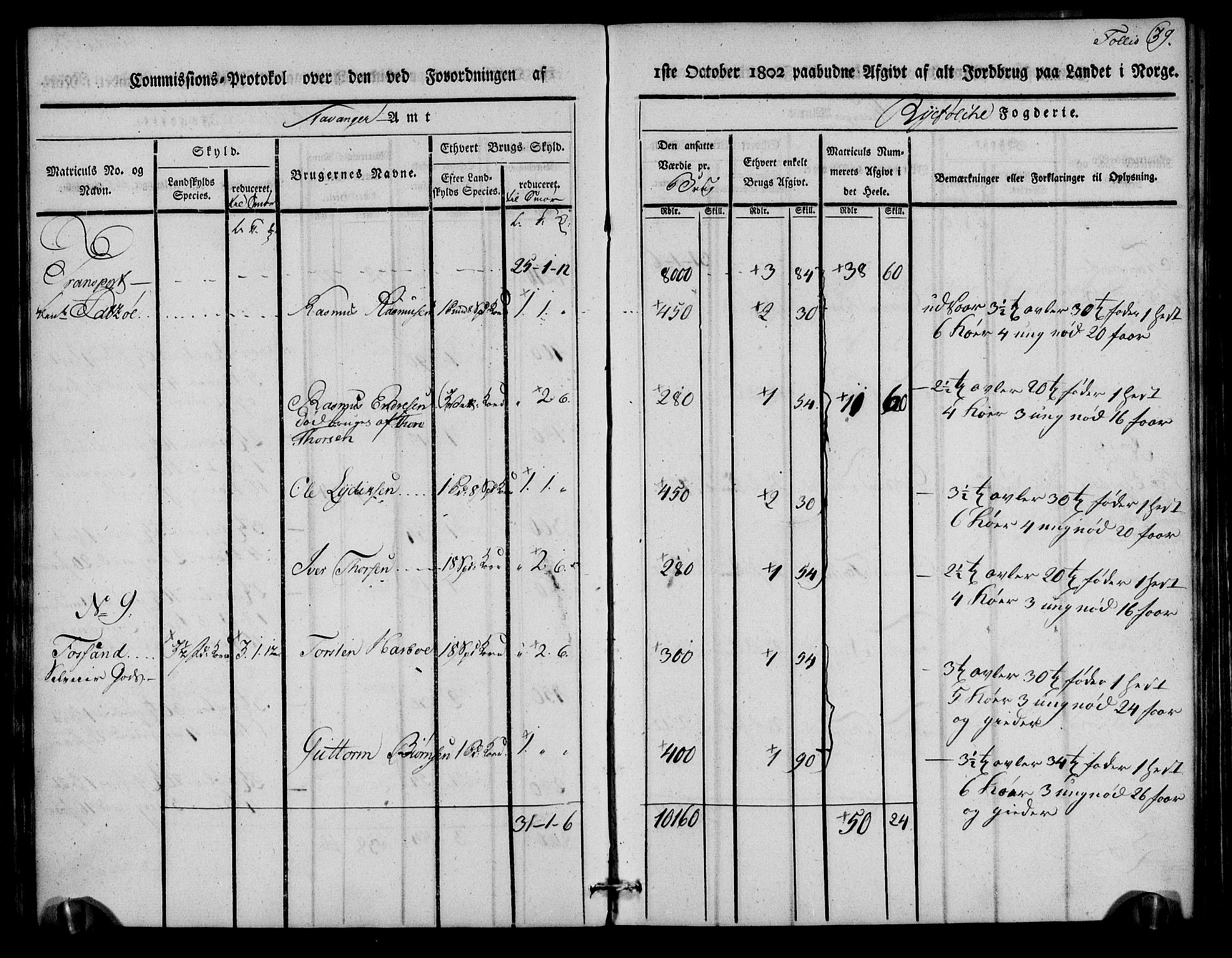 Rentekammeret inntil 1814, Realistisk ordnet avdeling, RA/EA-4070/N/Ne/Nea/L0102: Ryfylke fogderi. Kommisjonsprotokoll for Sjernarøy, Hesby, Askøy, Hausken, Idse og Høle skipreider, 1803, s. 41