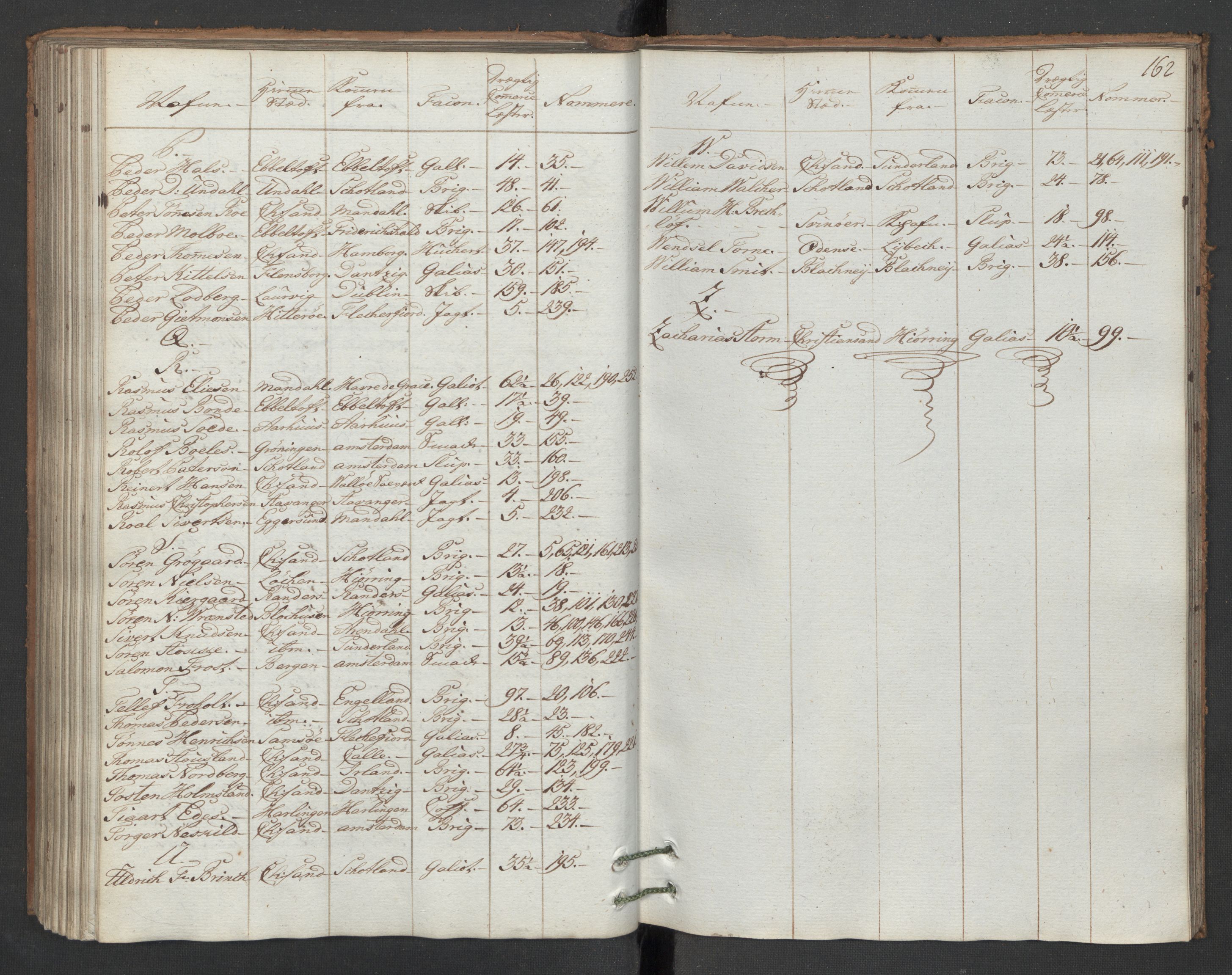Generaltollkammeret, tollregnskaper, AV/RA-EA-5490/R16/L0103/0001: Tollregnskaper Kristiansand / Inngående hovedtollbok, 1786, s. 161b-162a