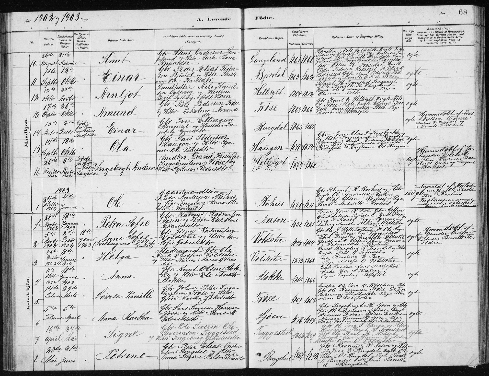 Ministerialprotokoller, klokkerbøker og fødselsregistre - Møre og Romsdal, SAT/A-1454/517/L0230: Klokkerbok nr. 517C03, 1879-1912, s. 68