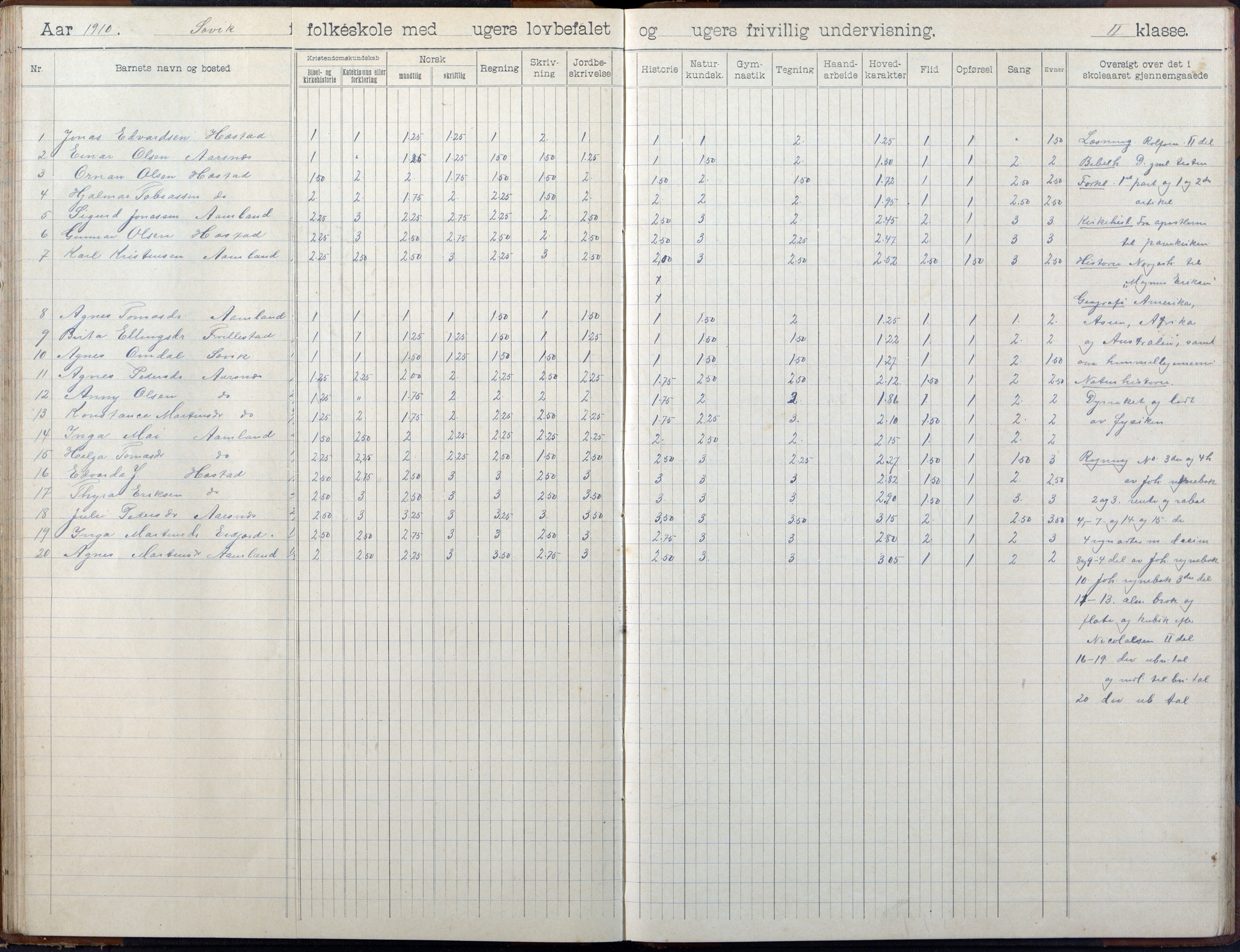 Høvåg kommune, AAKS/KA0927-PK/2/2/L0055: Kvåse, Sevik, Hæstad og Ytre Årsnes - Skoleprotokoll (Sevik), 1903-1914