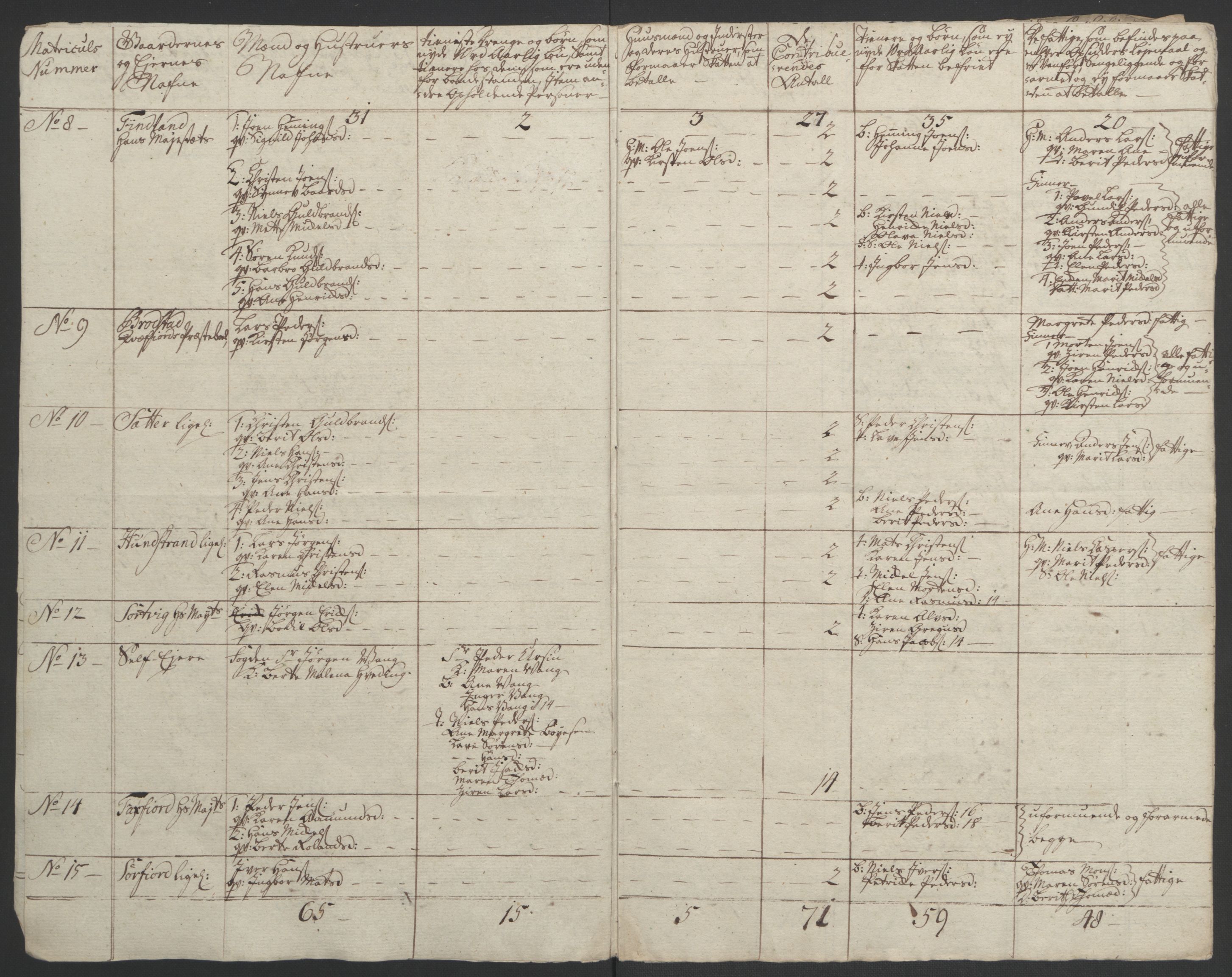 Rentekammeret inntil 1814, Realistisk ordnet avdeling, RA/EA-4070/Ol/L0022b: [Gg 10]: Ekstraskatten, 23.09.1762. Senja og Troms, 1765-1768, s. 161