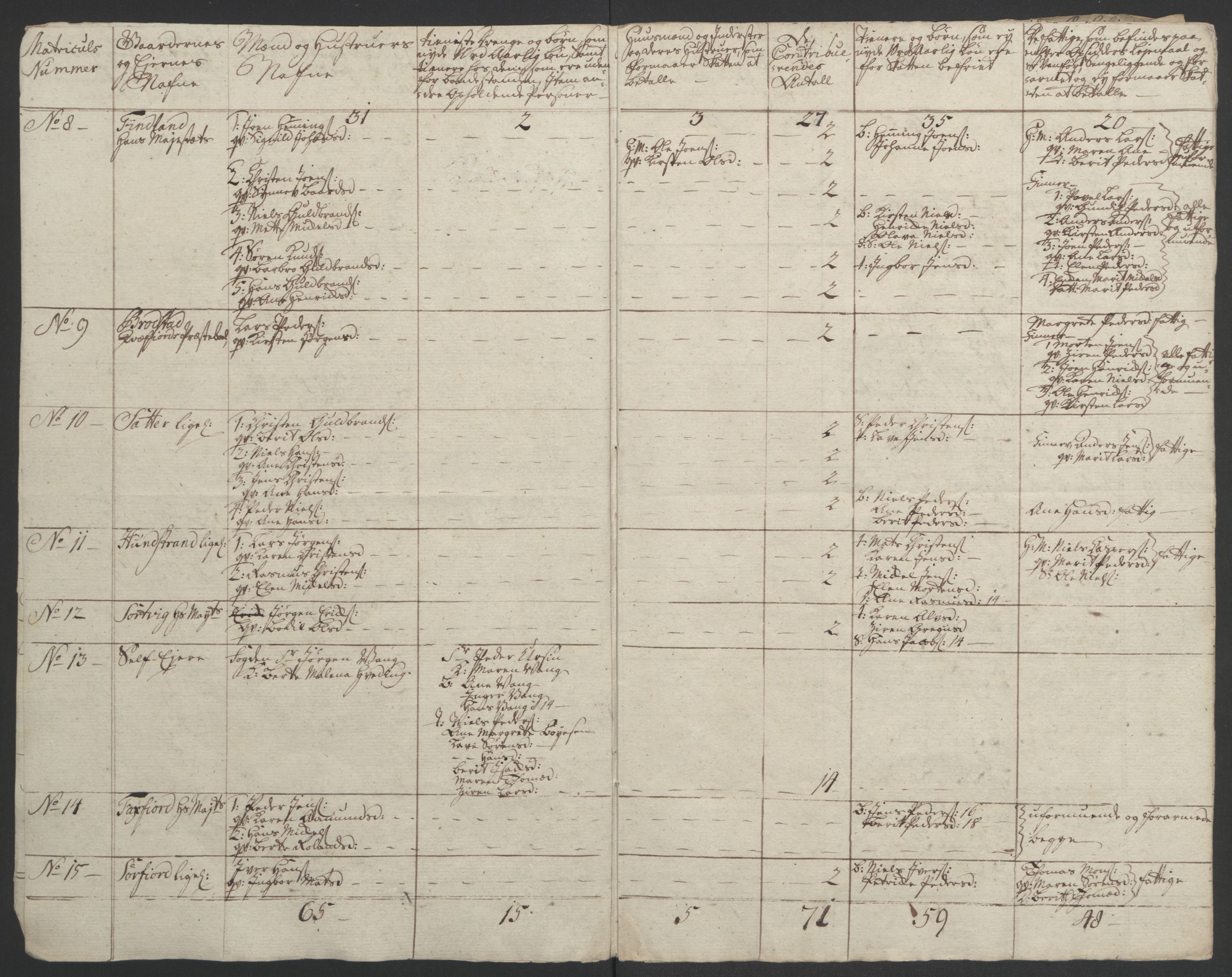 Rentekammeret inntil 1814, Realistisk ordnet avdeling, AV/RA-EA-4070/Ol/L0022b: [Gg 10]: Ekstraskatten, 23.09.1762. Senja og Troms, 1765-1768, s. 161