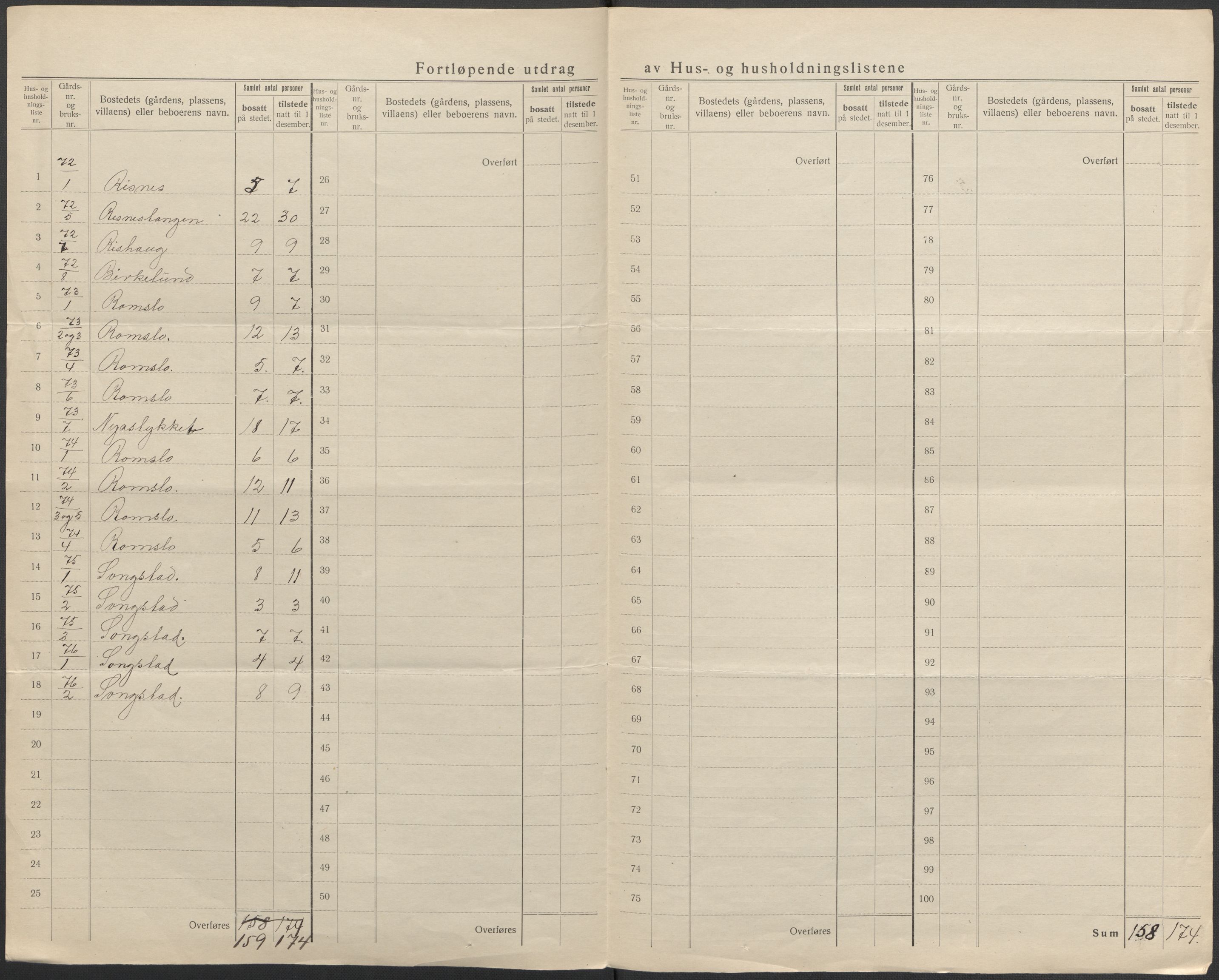 SAB, Folketelling 1920 for 1250 Haus herred, 1920, s. 22