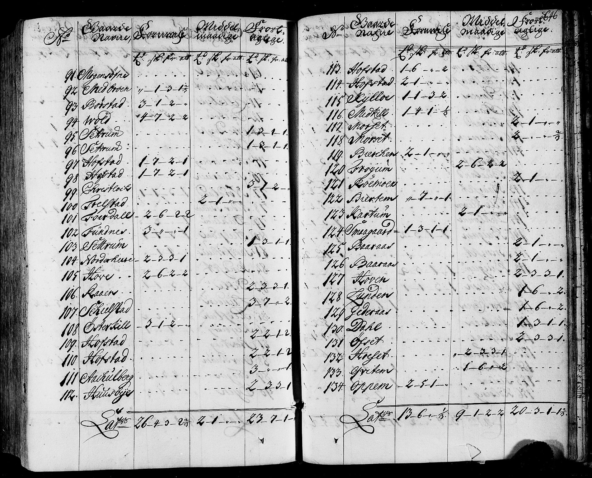 Rentekammeret inntil 1814, Realistisk ordnet avdeling, AV/RA-EA-4070/N/Nb/Nbf/L0164: Stjørdal og Verdal eksaminasjonsprotokoll, 1723, s. 658