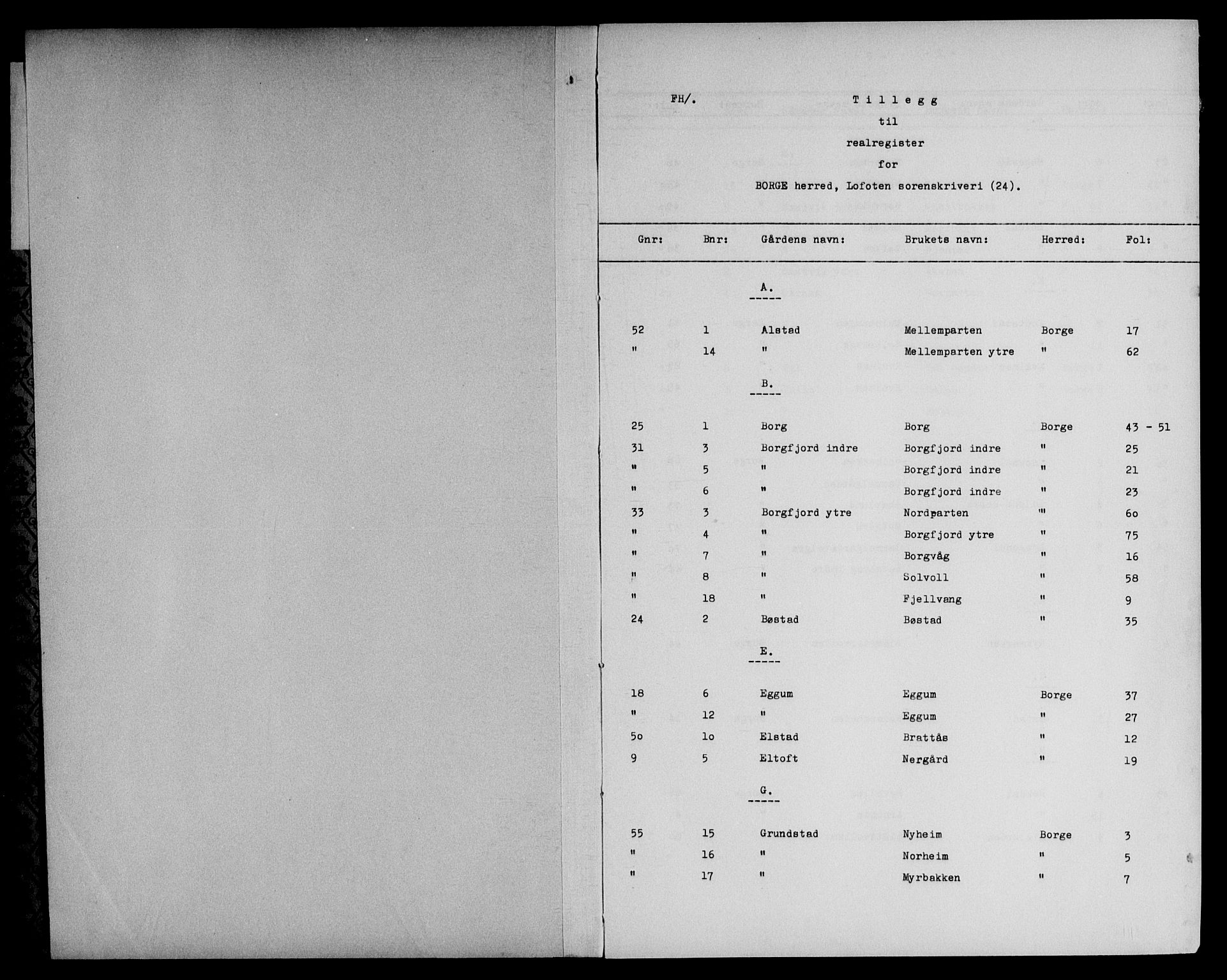Lofoten sorenskriveri, SAT/A-0017/1/2/2A/L0024: Panteregister nr. 24, 1930-1950, s. 0-1