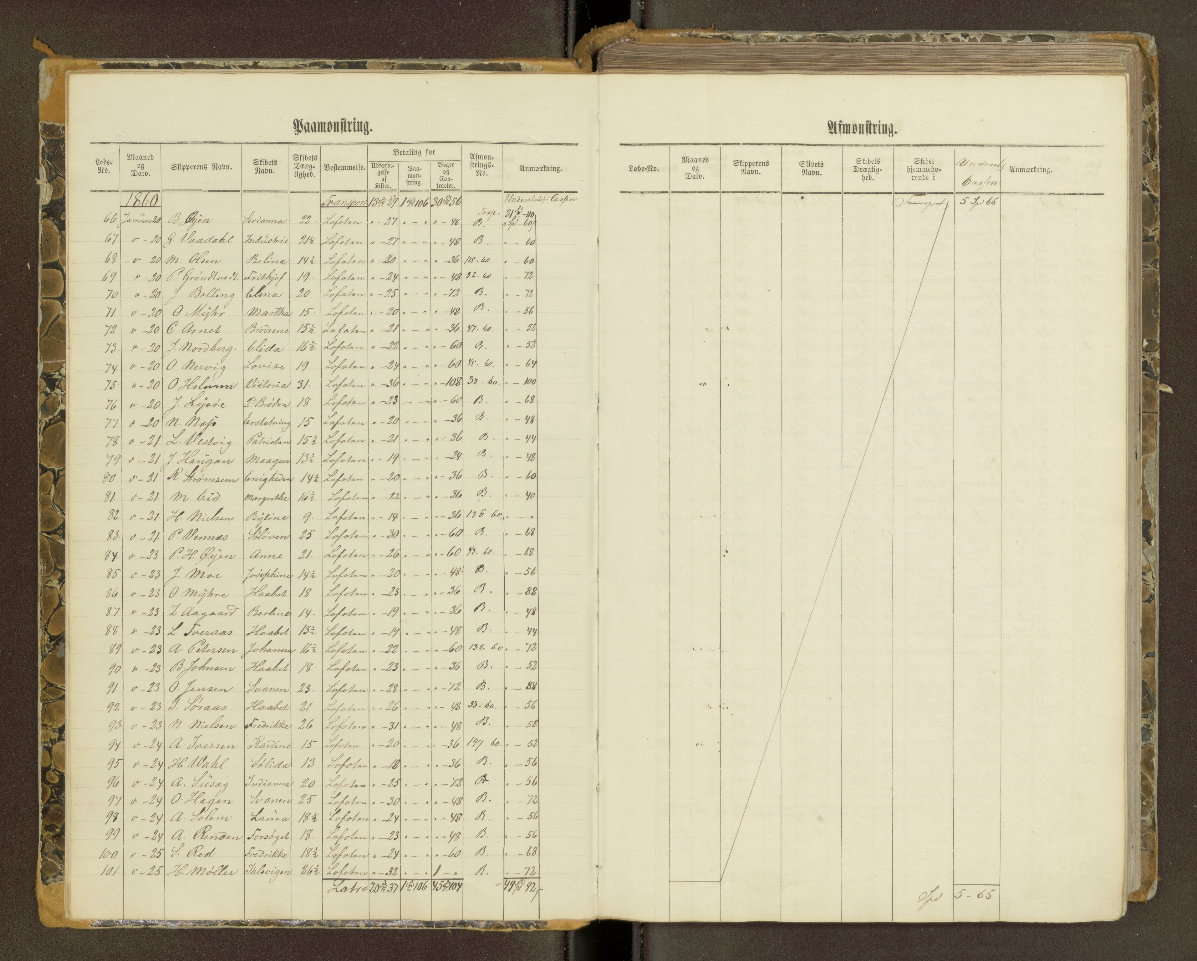 Sjøinnrulleringen - Trondhjemske distrikt, AV/SAT-A-5121/01/L0101/0001: -- / Mønstringsjournal for Trondhjem krets, 1860-1880