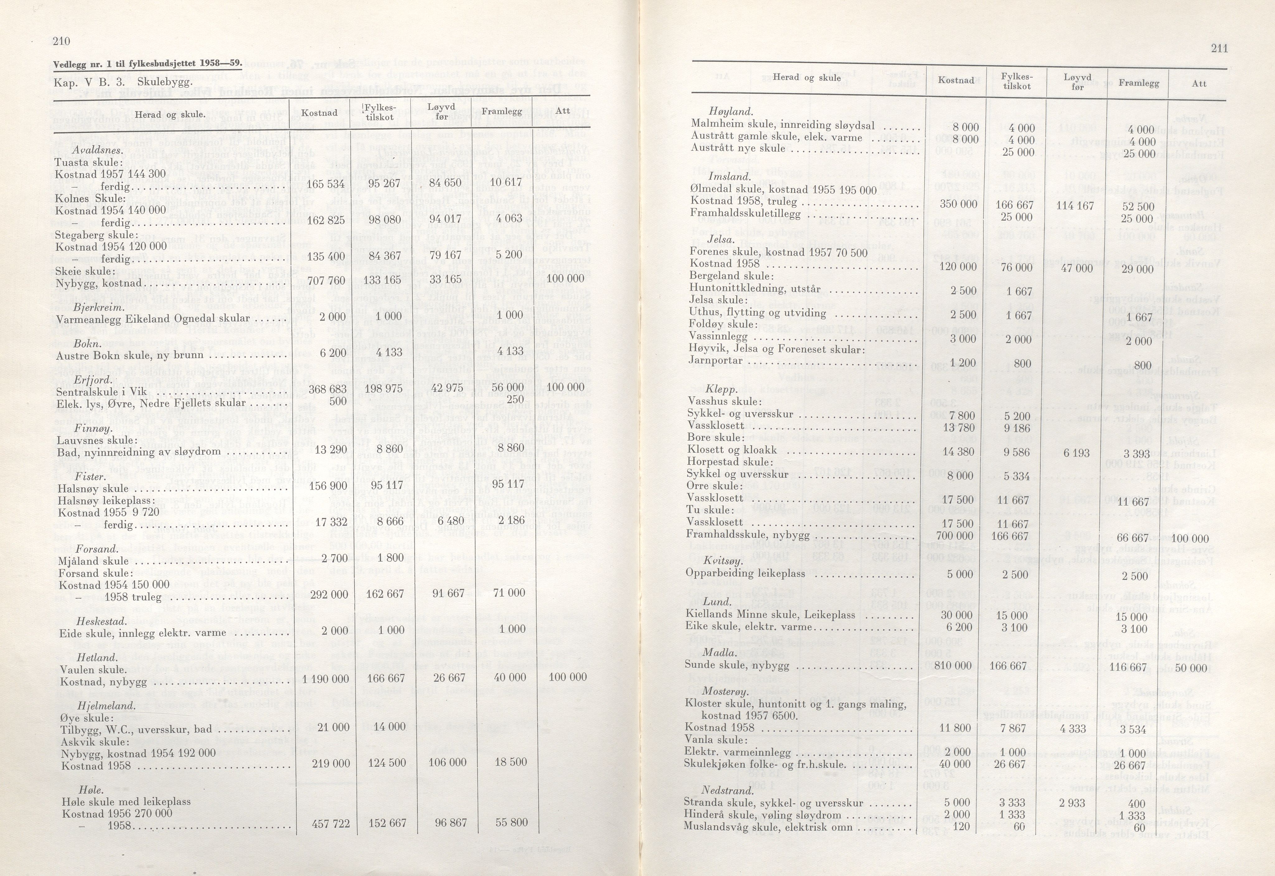 Rogaland fylkeskommune - Fylkesrådmannen , IKAR/A-900/A/Aa/Aaa/L0077: Møtebok , 1958, s. 210-211