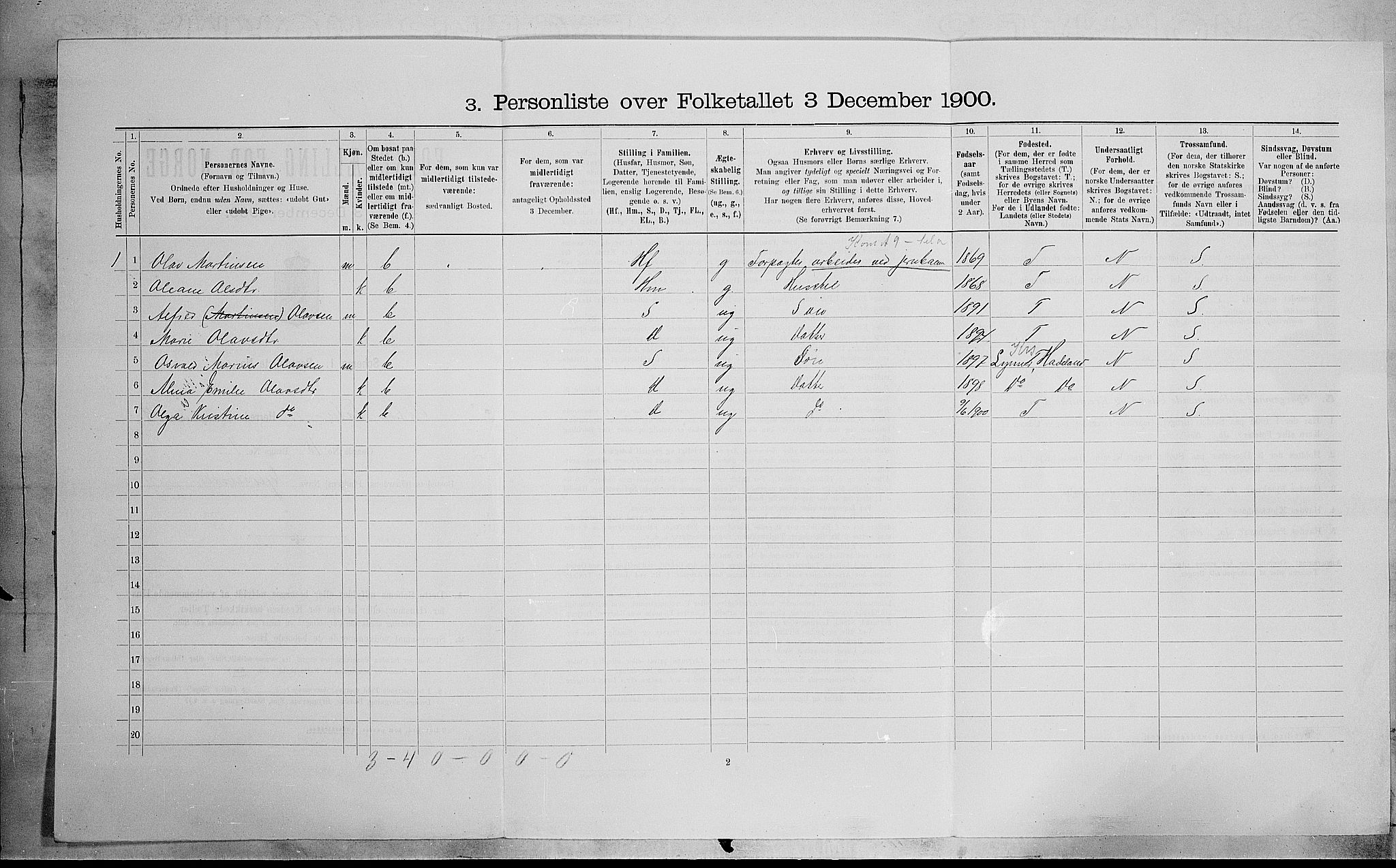 SAH, Folketelling 1900 for 0528 Østre Toten herred, 1900, s. 2521