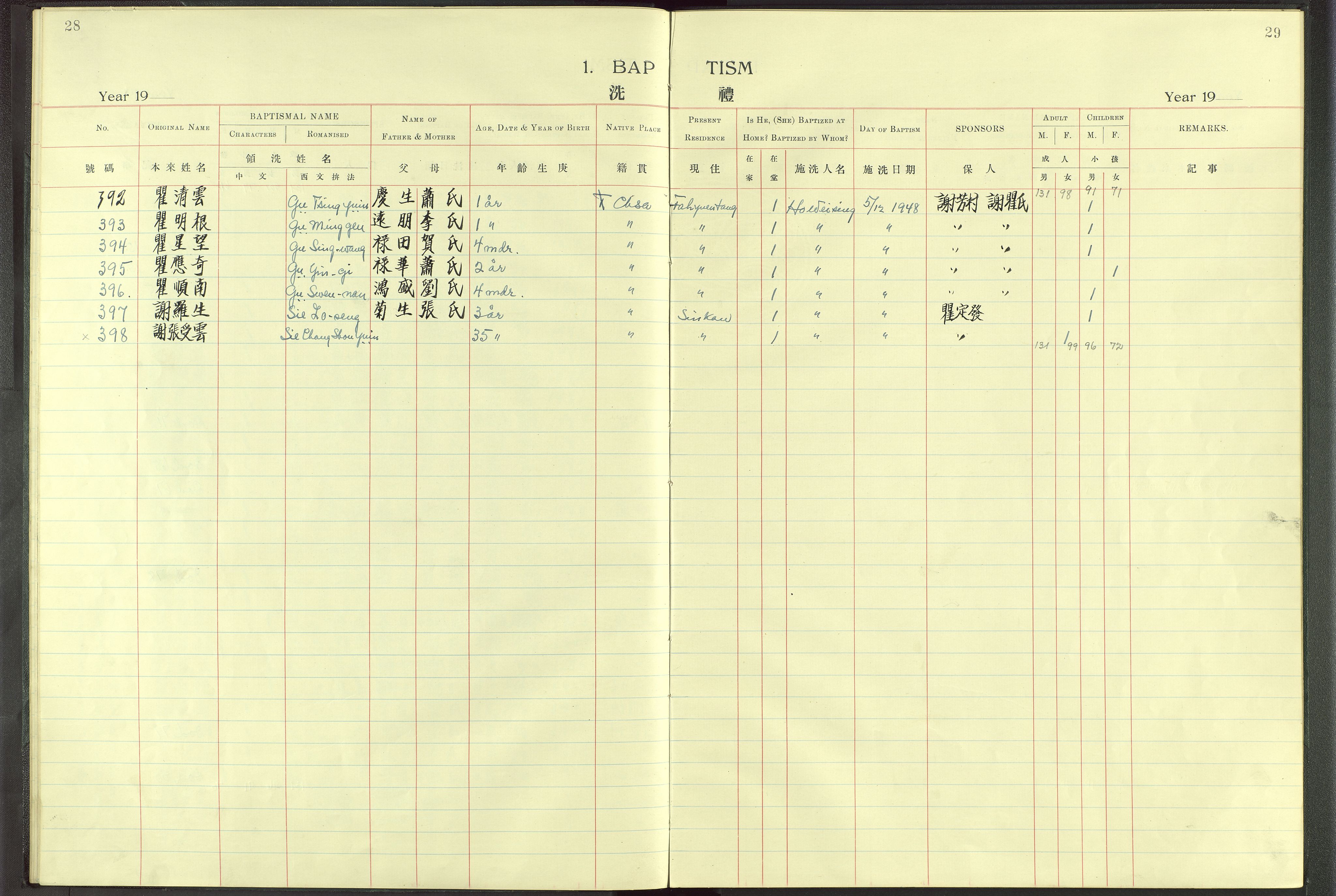 Det Norske Misjonsselskap - utland - Kina (Hunan), VID/MA-A-1065/Dm/L0004: Ministerialbok nr. 49, 1913-1948, s. 28-29