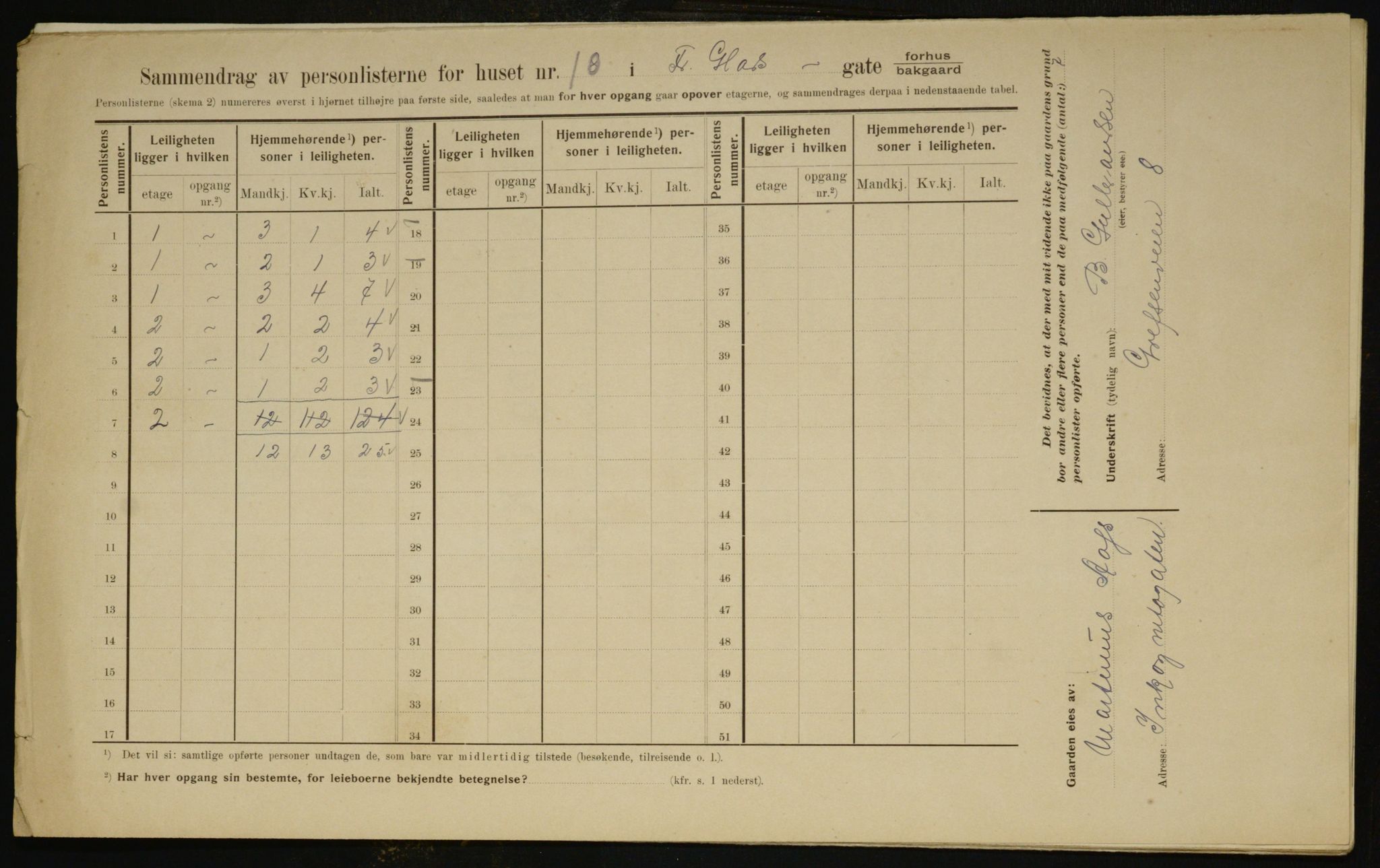 OBA, Kommunal folketelling 1.2.1910 for Kristiania, 1910, s. 24977