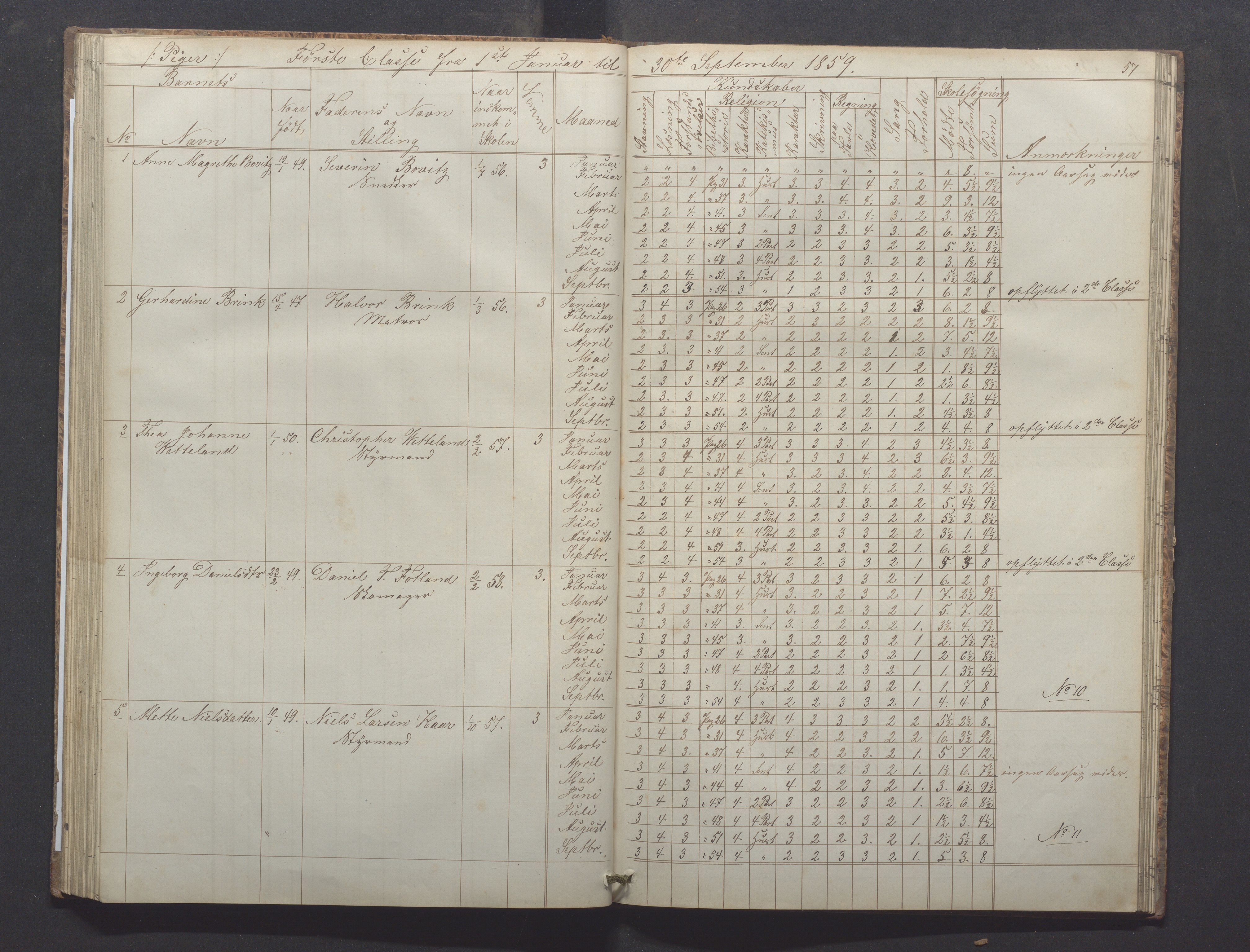 Egersund kommune (Ladested) - Egersund almueskole/folkeskole, IKAR/K-100521/H/L0008: Skoleprotokoll - Almueskolen, 1. klasse, 1859-1862, s. 57