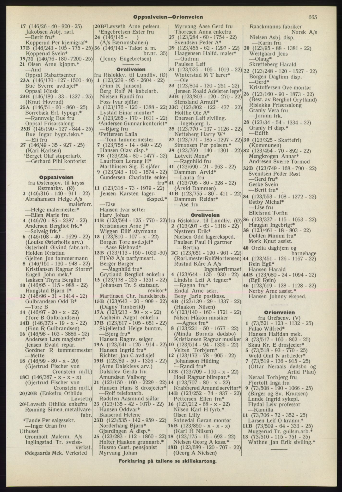 Kristiania/Oslo adressebok, PUBL/-, 1970-1971, s. 665