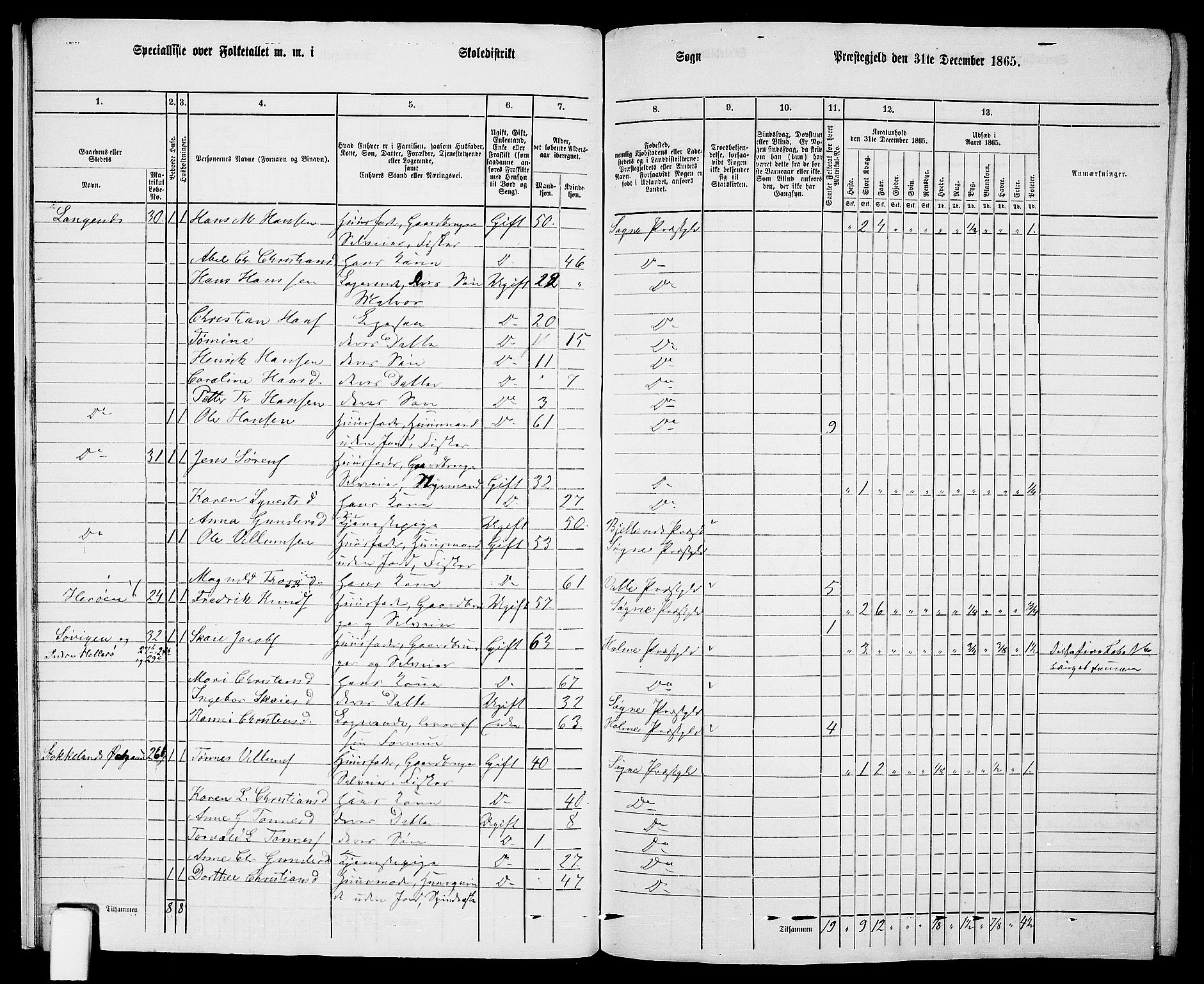 RA, Folketelling 1865 for 1018P Søgne prestegjeld, 1865, s. 22