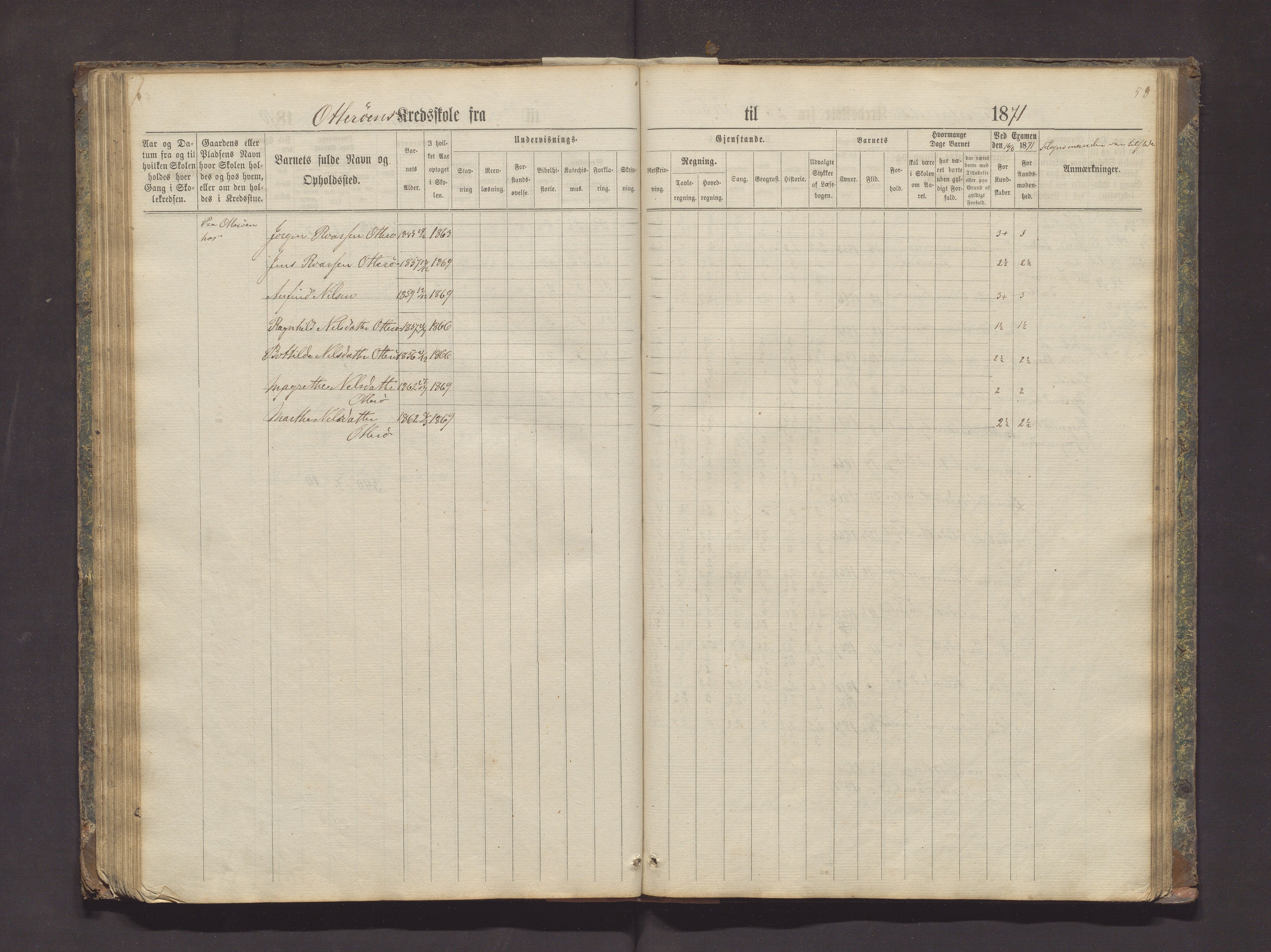 Valestrand kommune. Barneskulane, IKAH/1217-231/F/Fa/L0002: Skuleprotokoll for Økland, Otterøen, Fagerland og Vestvik krinsar i Finnås prestegjeld, 1869-1896, s. 58