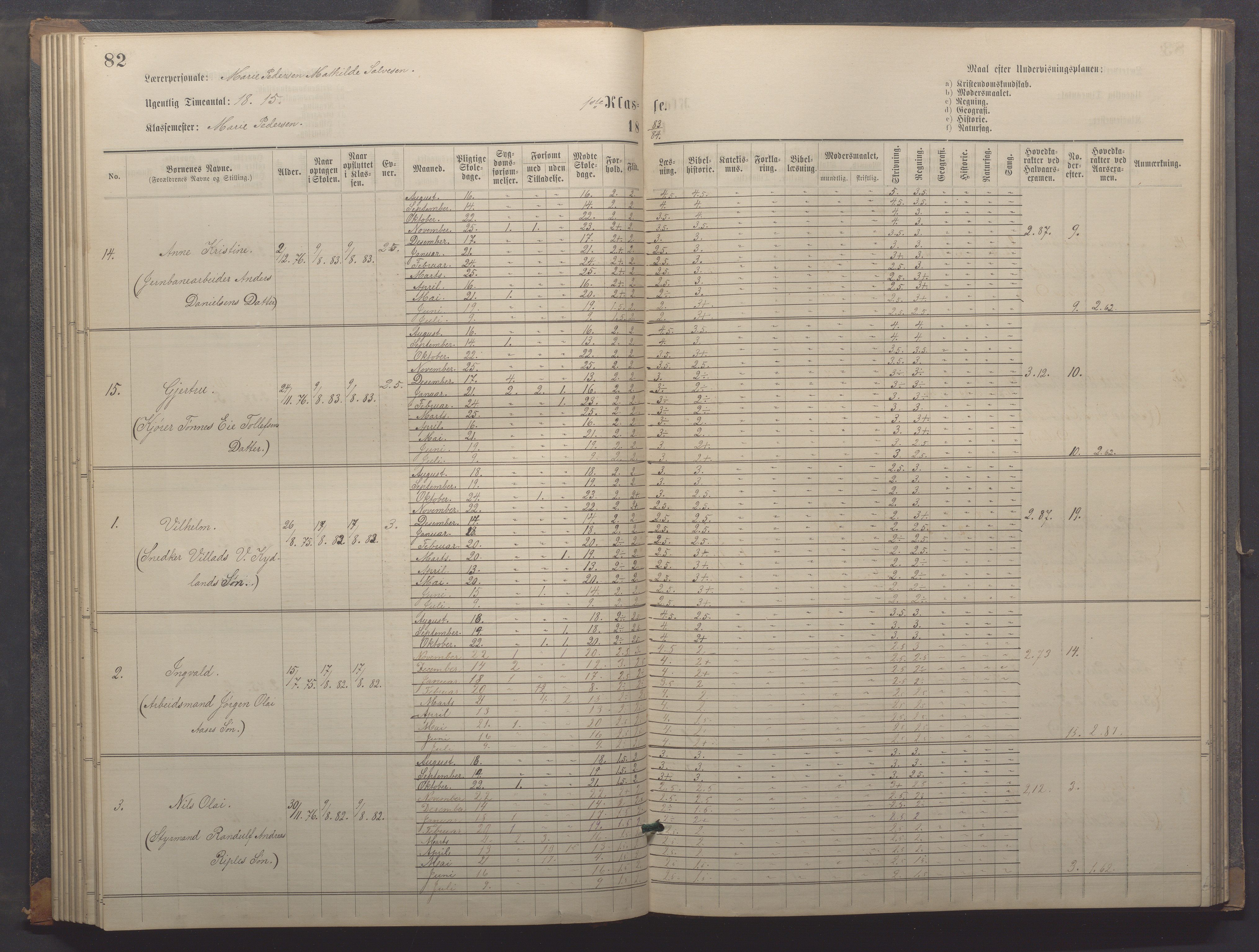 Egersund kommune (Ladested) - Egersund almueskole/folkeskole, IKAR/K-100521/H/L0018: Skoleprotokoll - Almueskolen, småbarnklasse, 1878-1889, s. 82